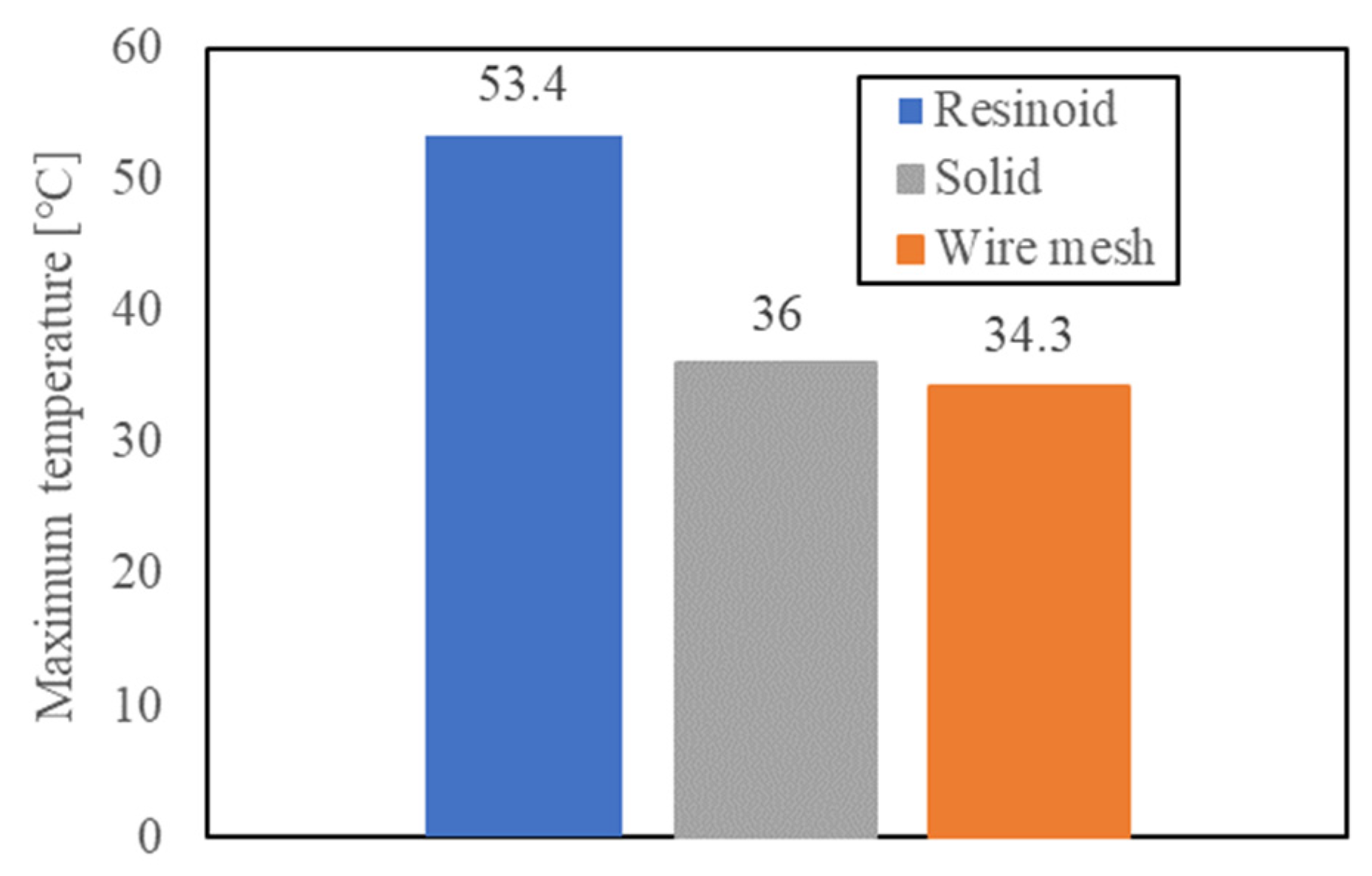 Materials 16 05247 g017