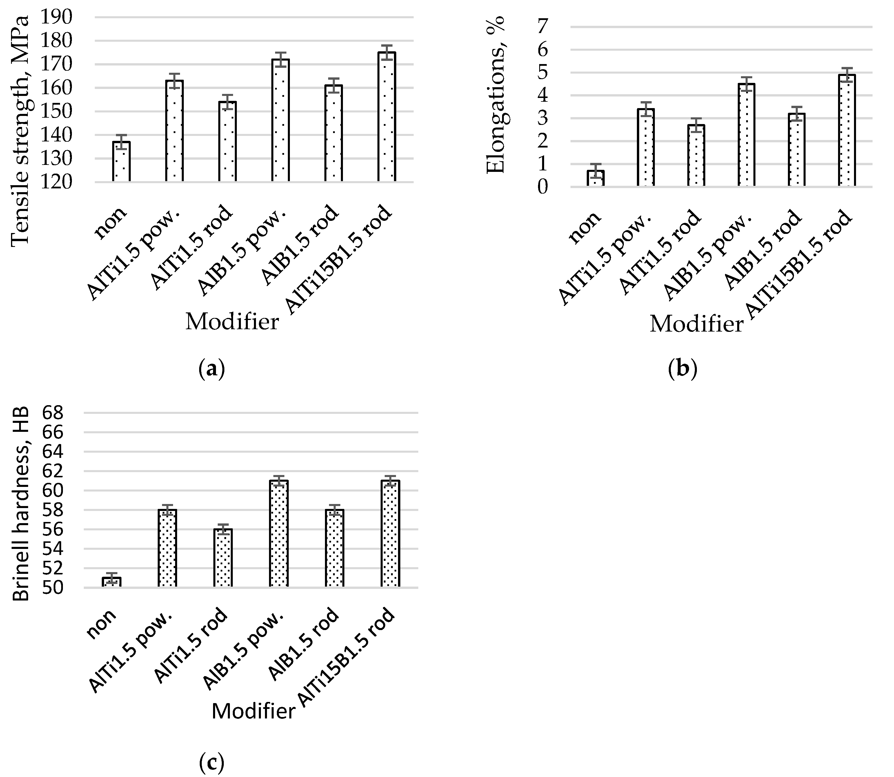Materials 16 05250 g005 Materials 16 05250 g005