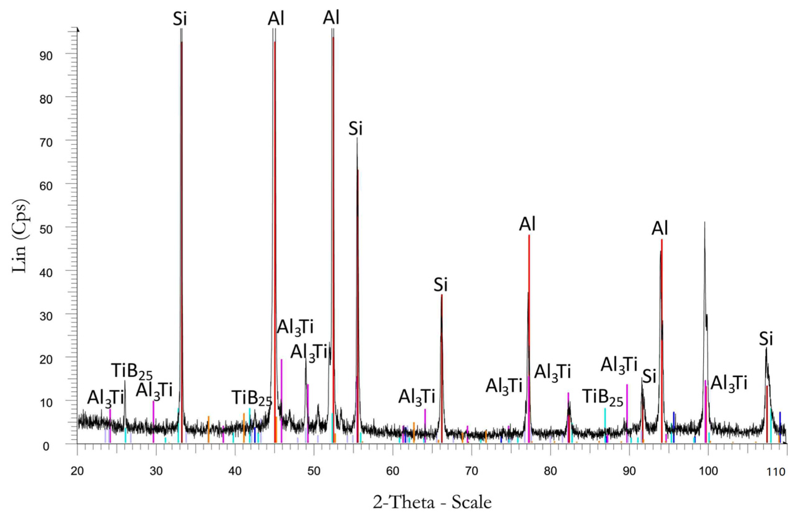 Materials 16 05250 g006 Materials 16 05250 g006
