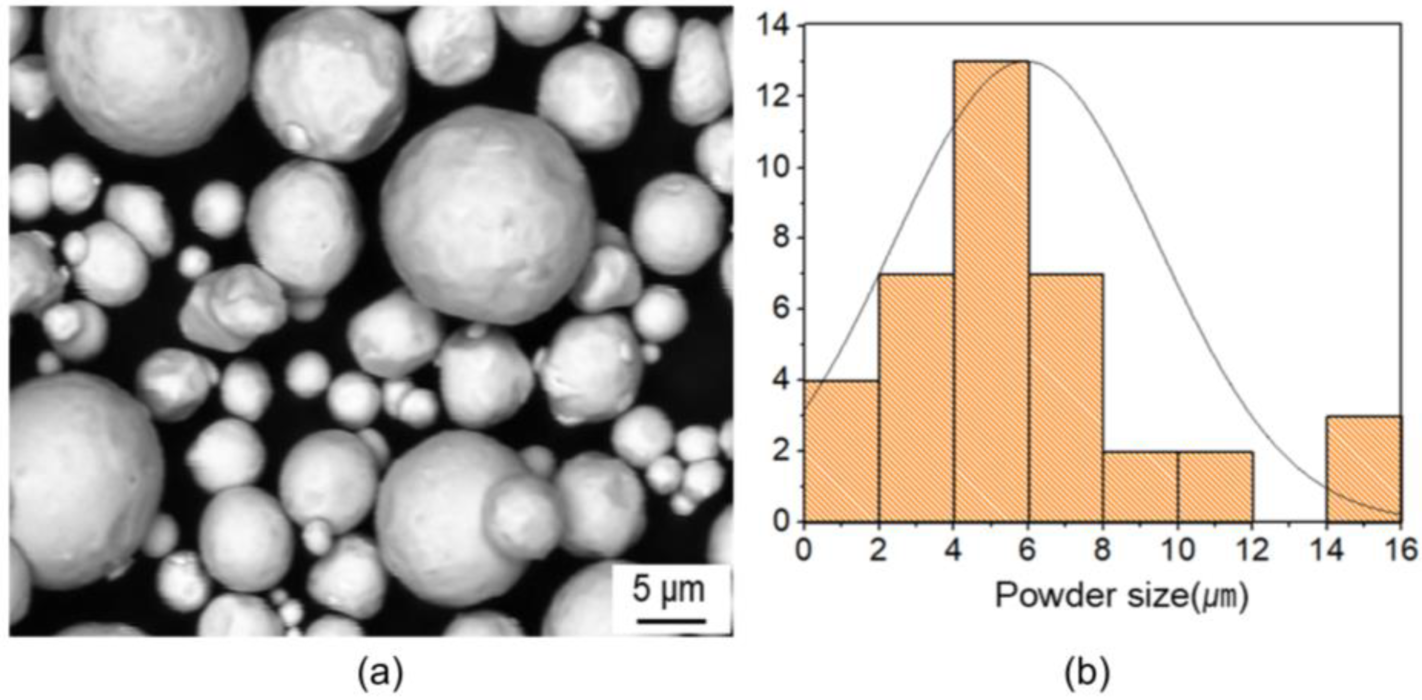 Materials 16 05252 g001 Materials 16 05252 g001
