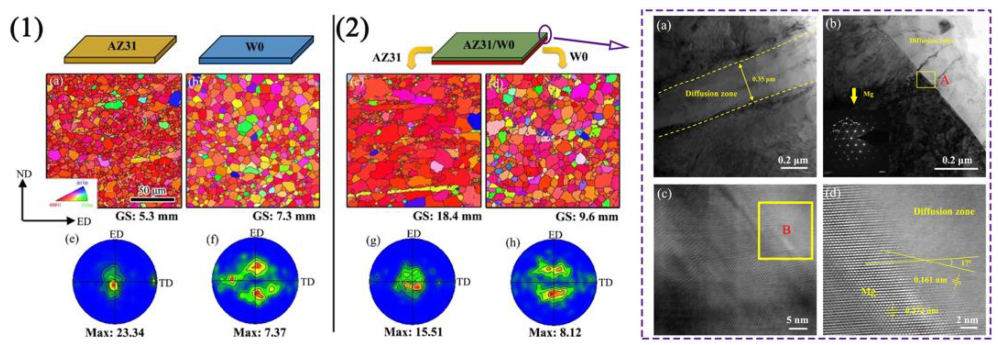 Materials 16 05255 g010 Materials 16 05255 g010