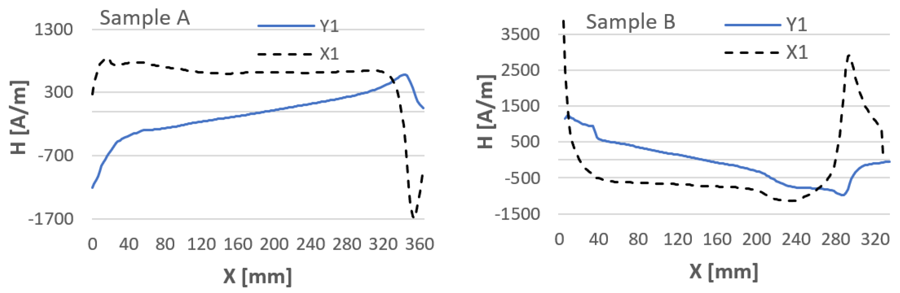 Materials 16 05256 g005