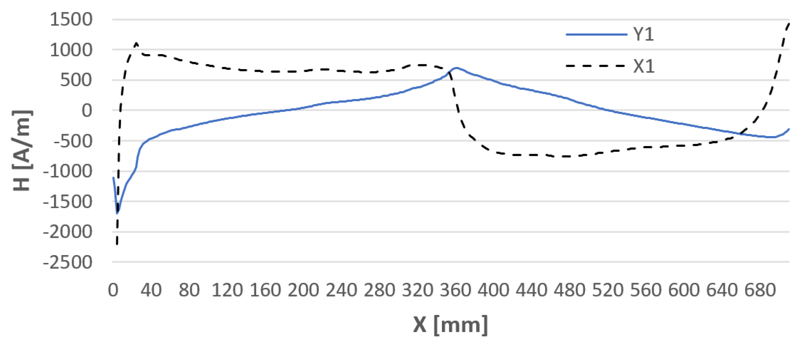 Materials 16 05256 g006