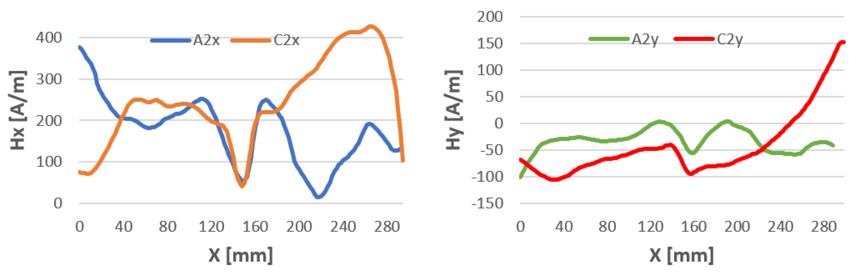 Materials 16 05256 g010