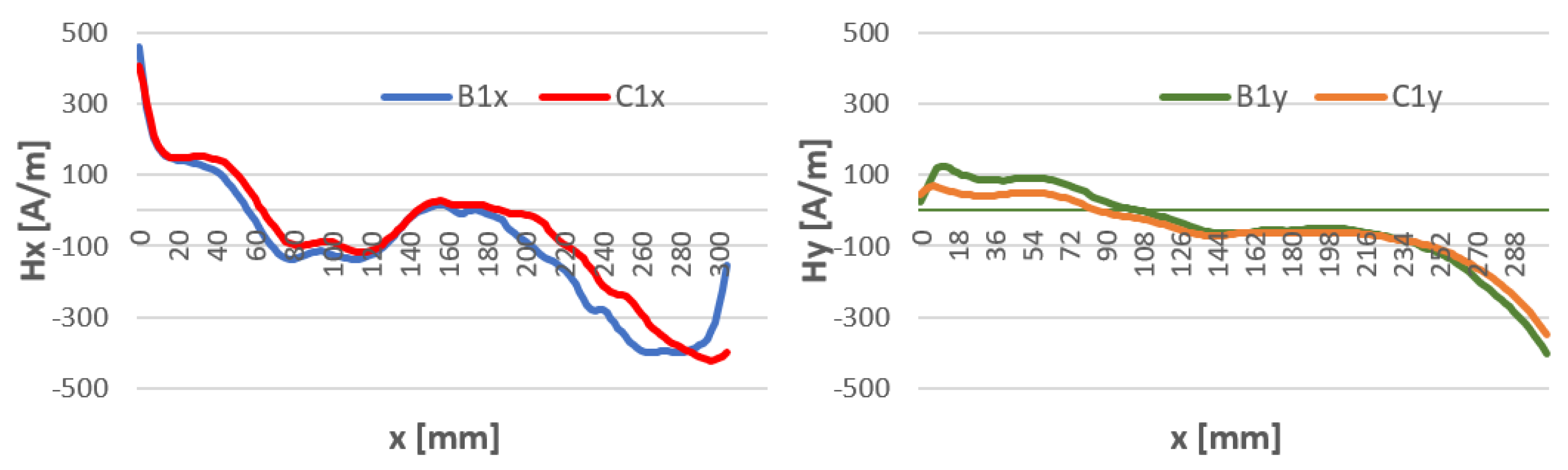 Materials 16 05256 g012