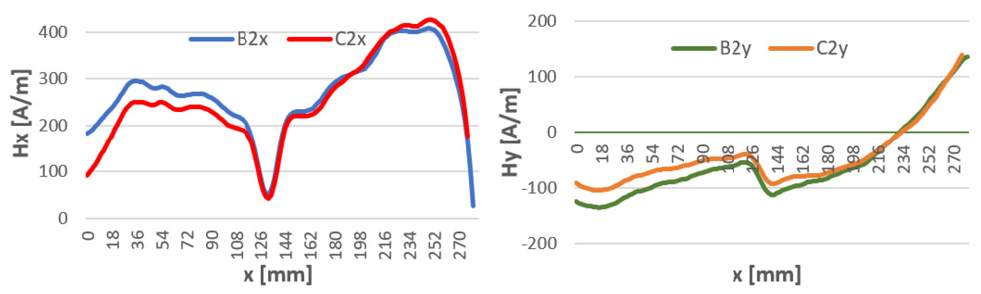 Materials 16 05256 g013