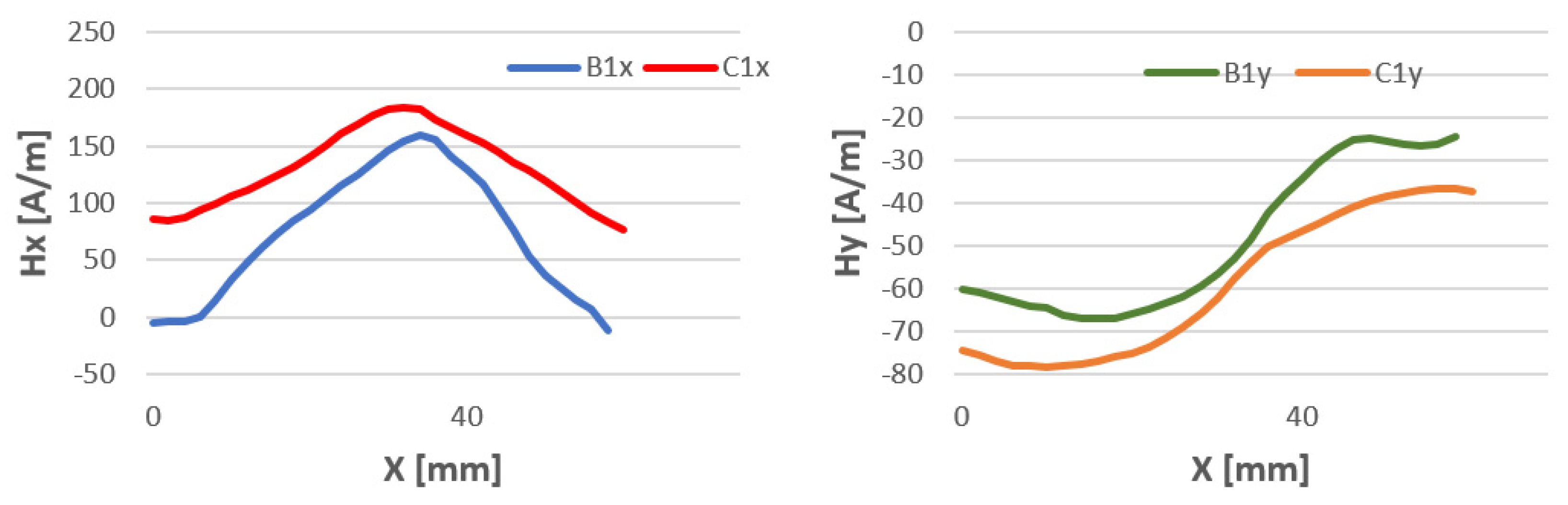 Materials 16 05256 g015