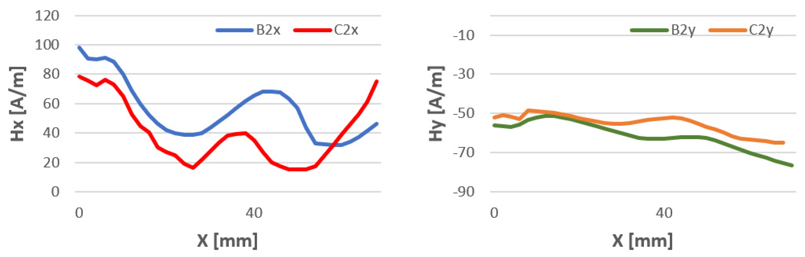 Materials 16 05256 g016