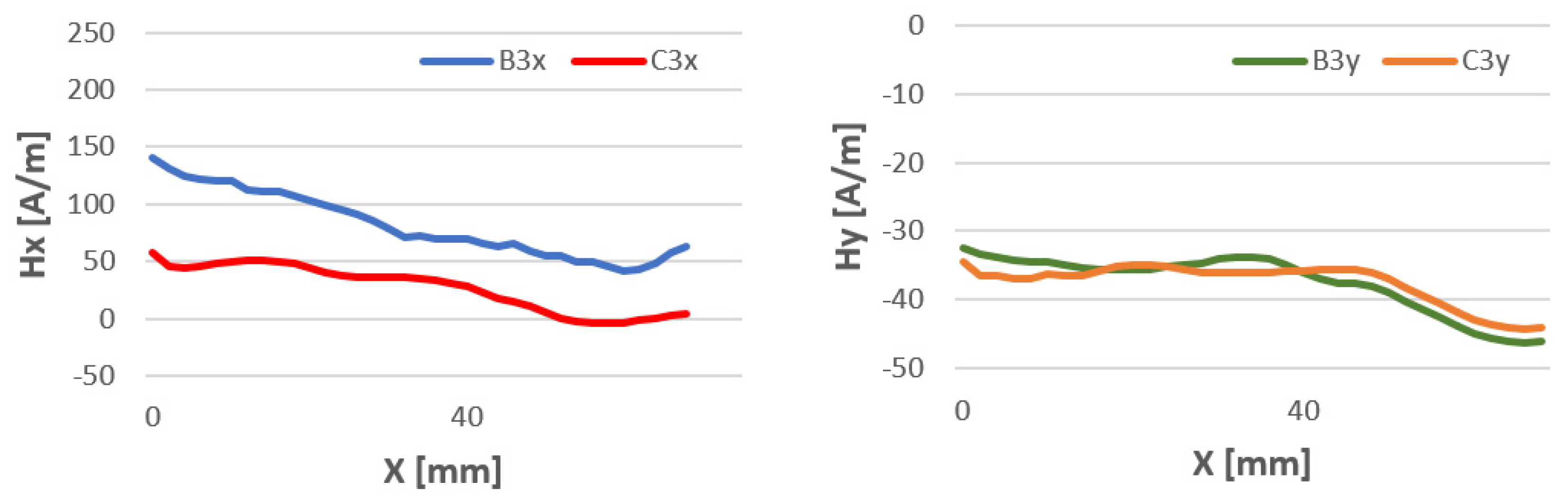 Materials 16 05256 g017