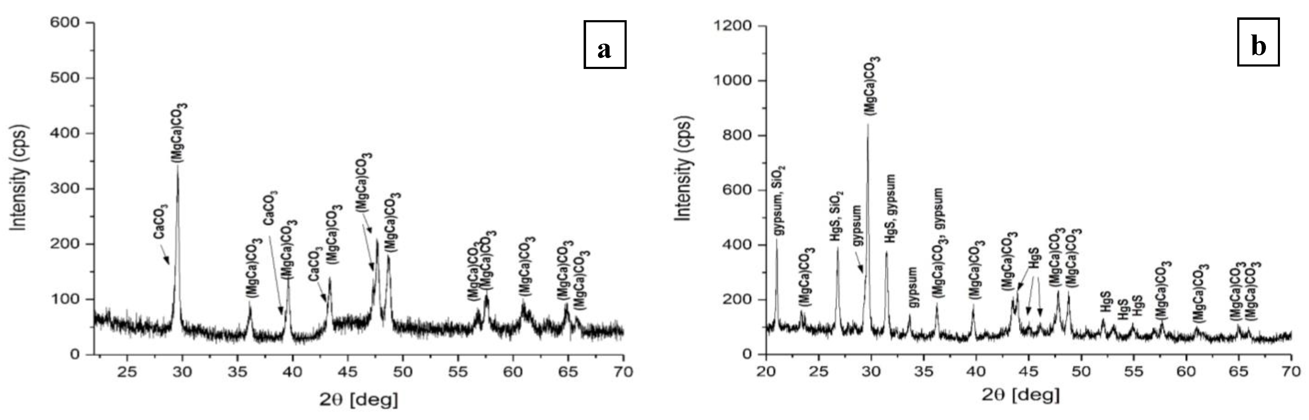 Materials 16 05257 g016 Materials 16 05257 g016