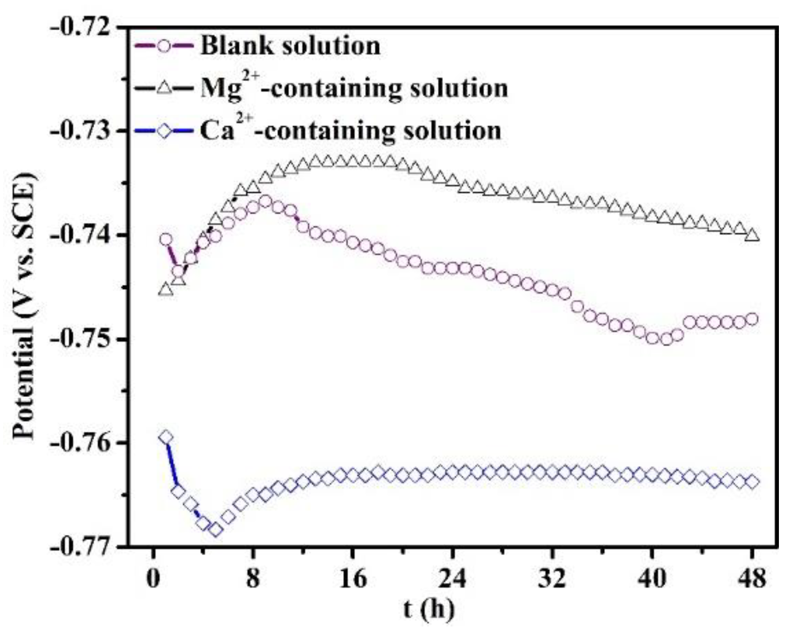 Materials 16 05258 g007 Materials 16 05258 g007