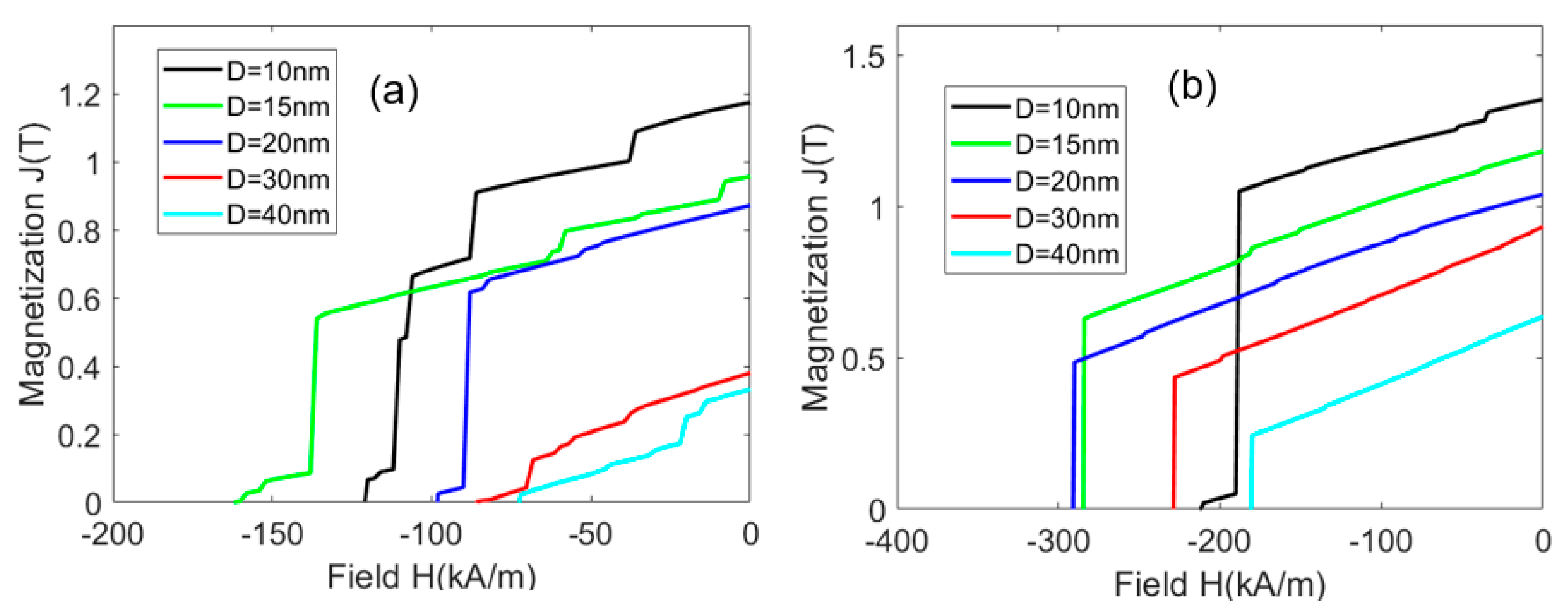 Materials Free FullText Dependences of Properties on the