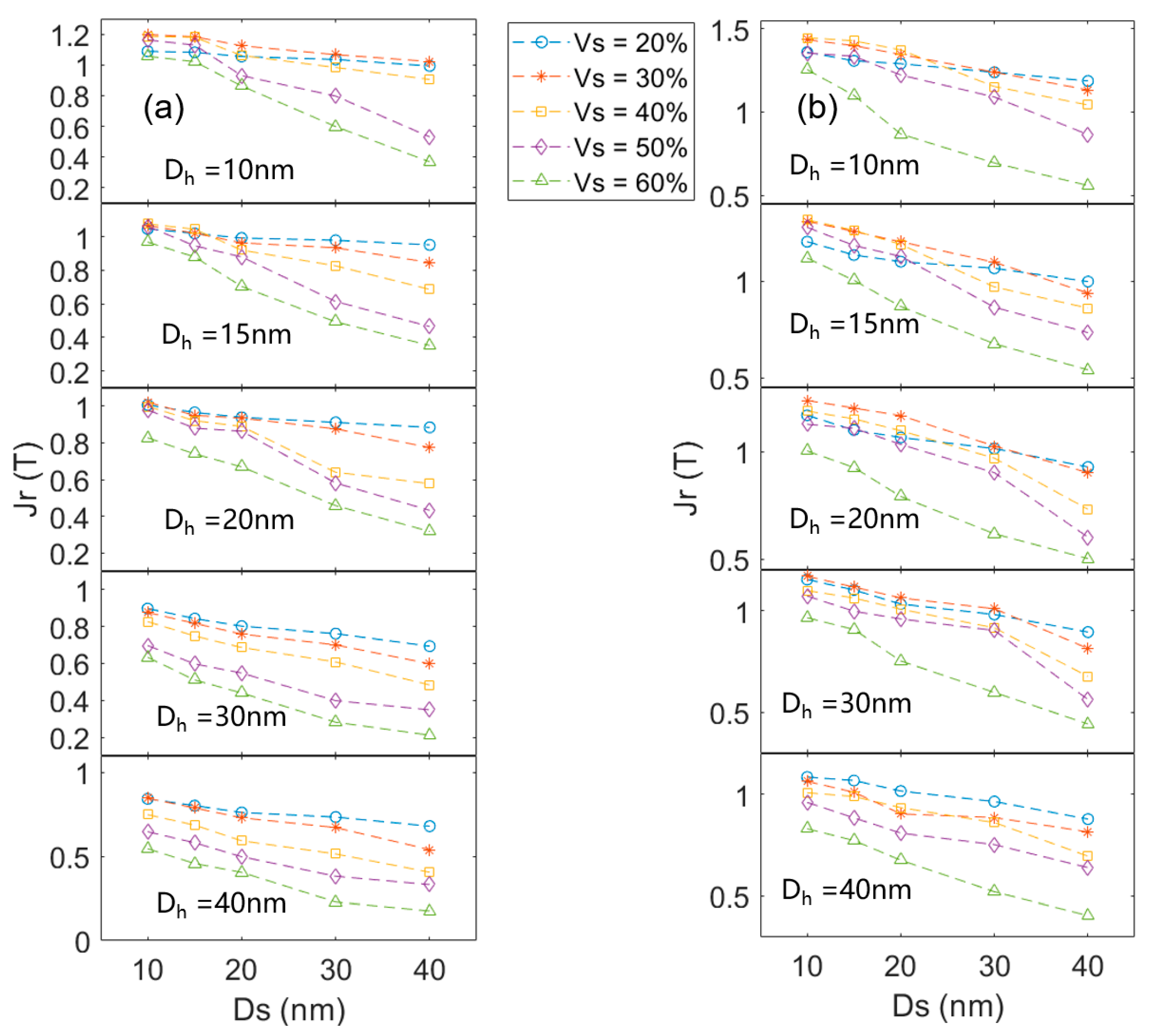 Materials Free FullText Dependences of Properties on the