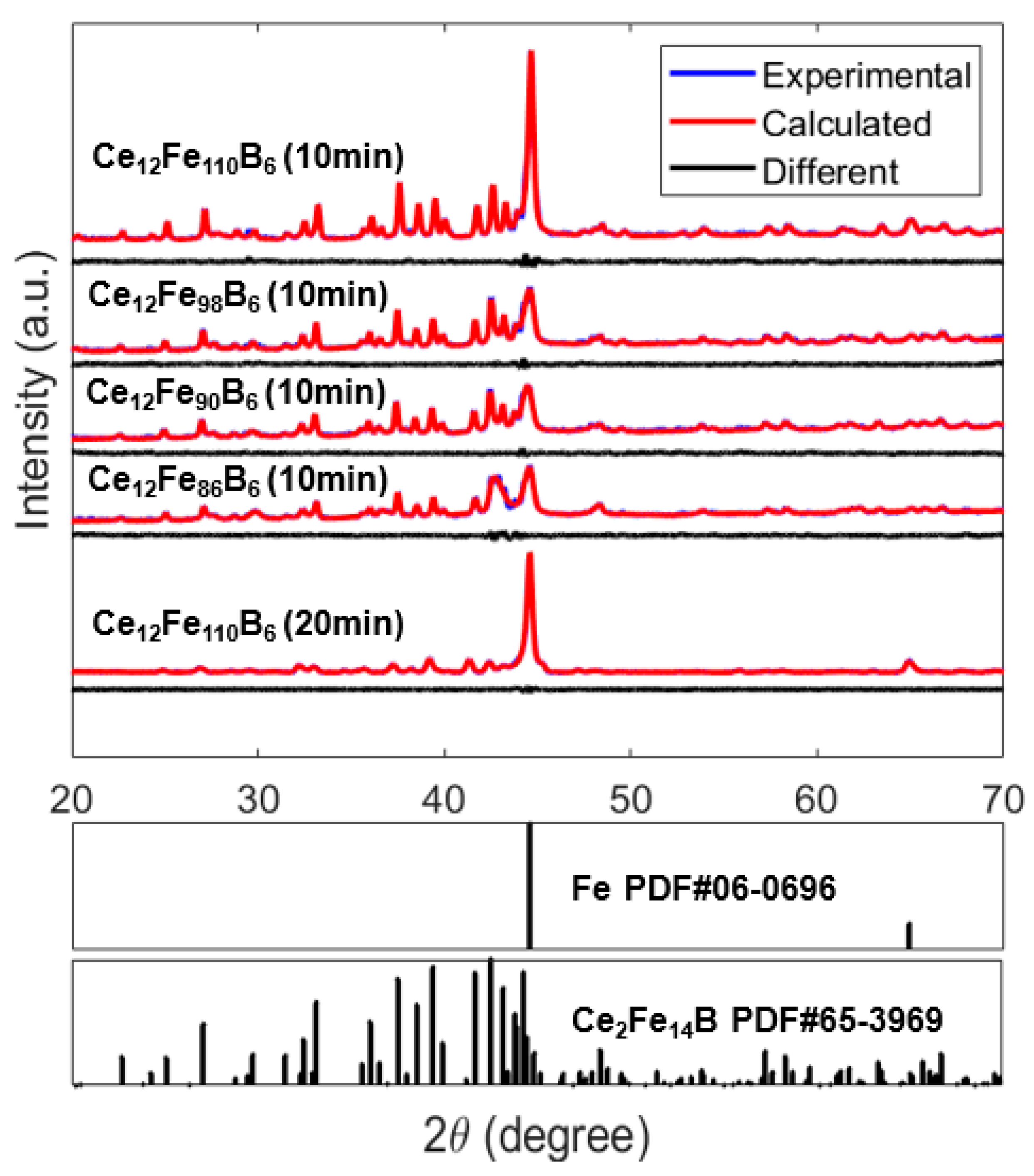 Materials Free FullText Dependences of Properties on the