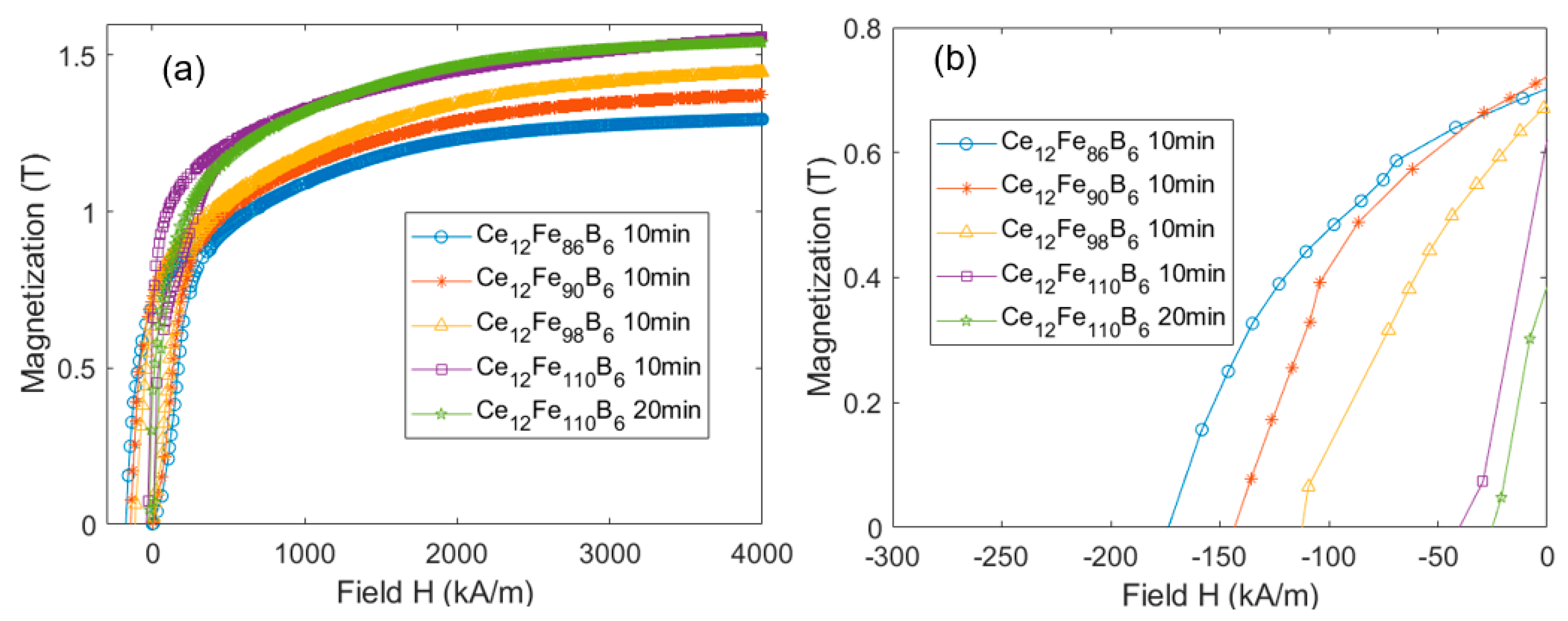 Materials 16 05260 g009