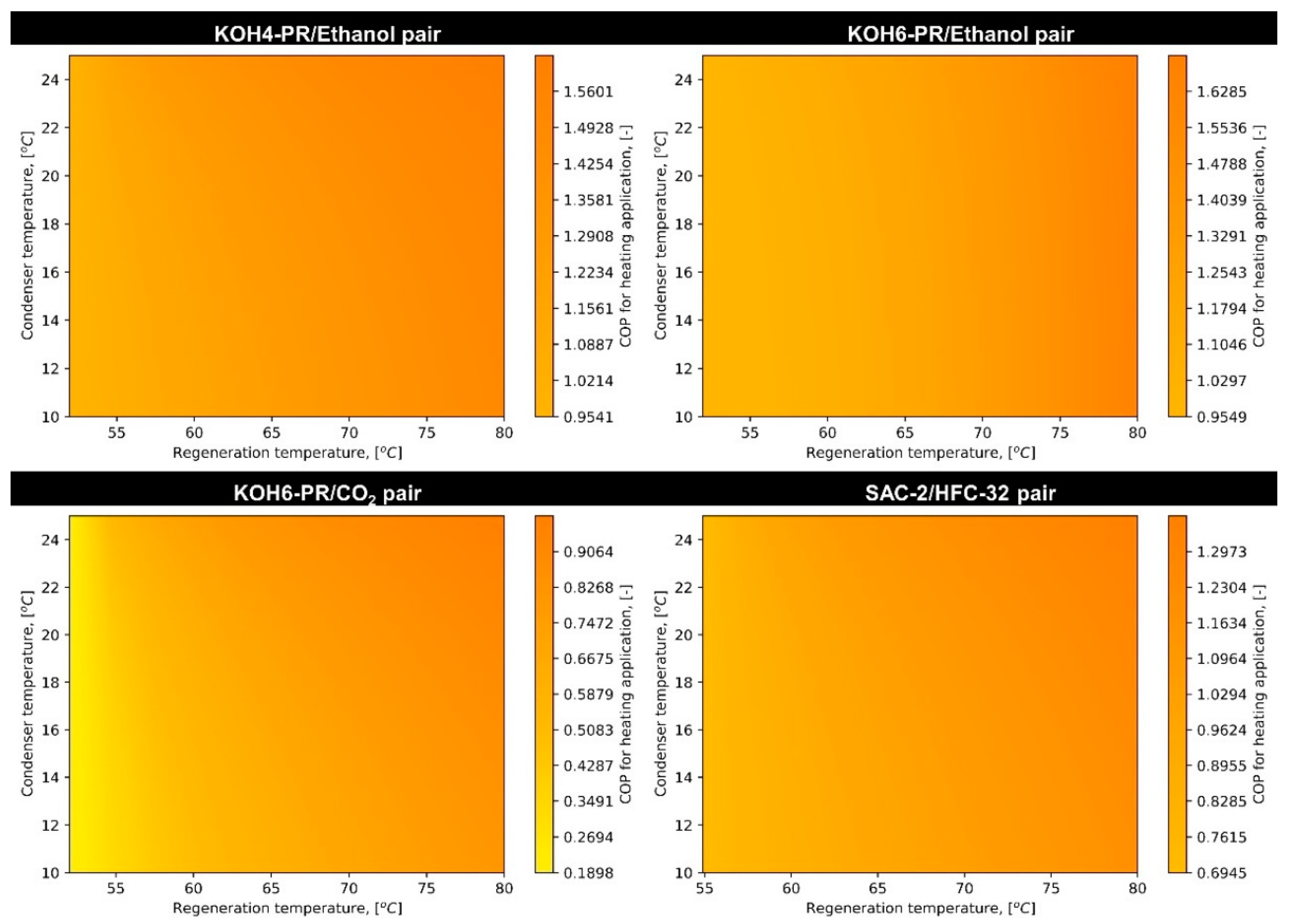 Materials 16 05262 g0a7 Materials 16 05262 g0a7