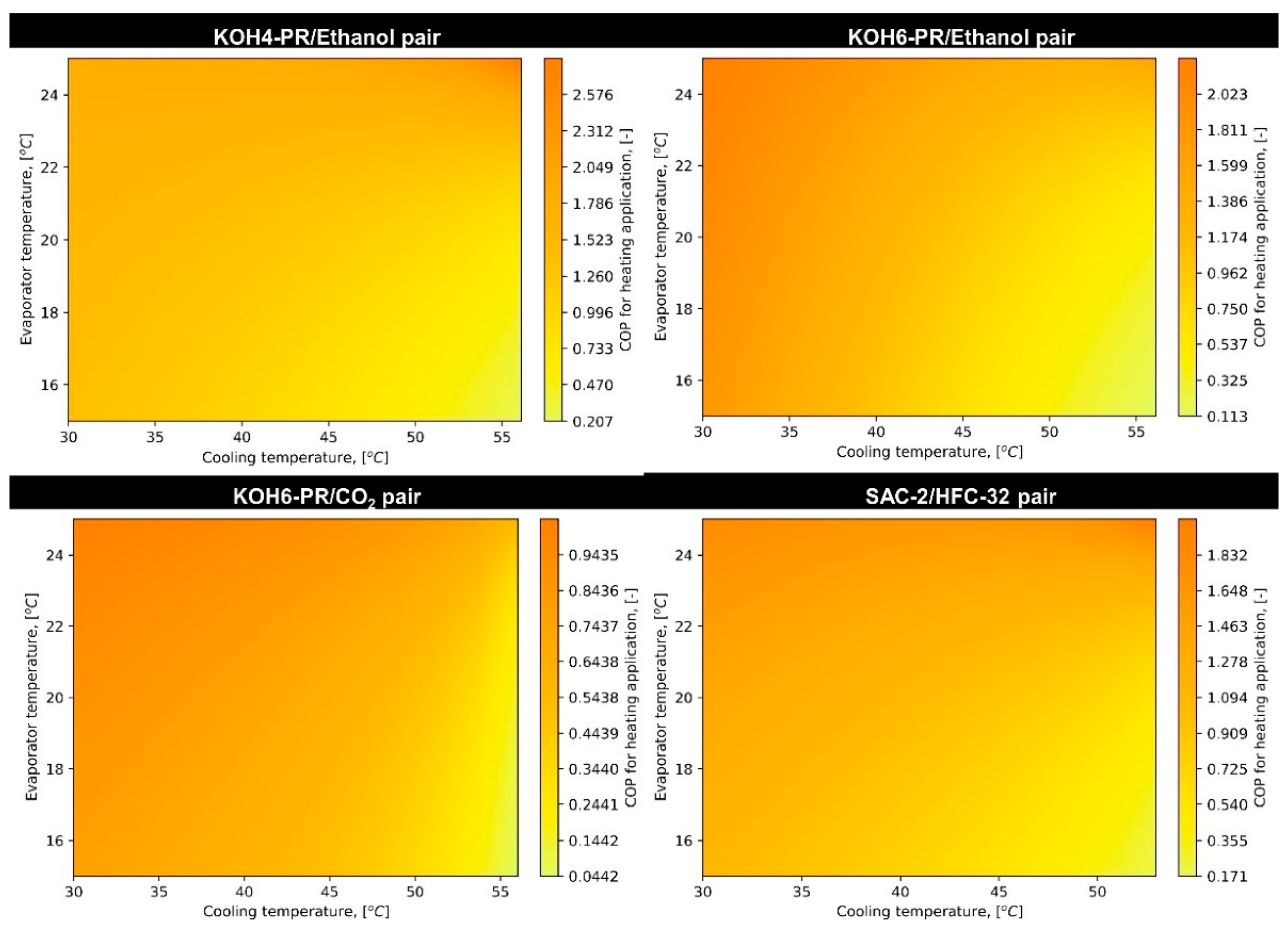 Materials 16 05262 g0a8 Materials 16 05262 g0a8