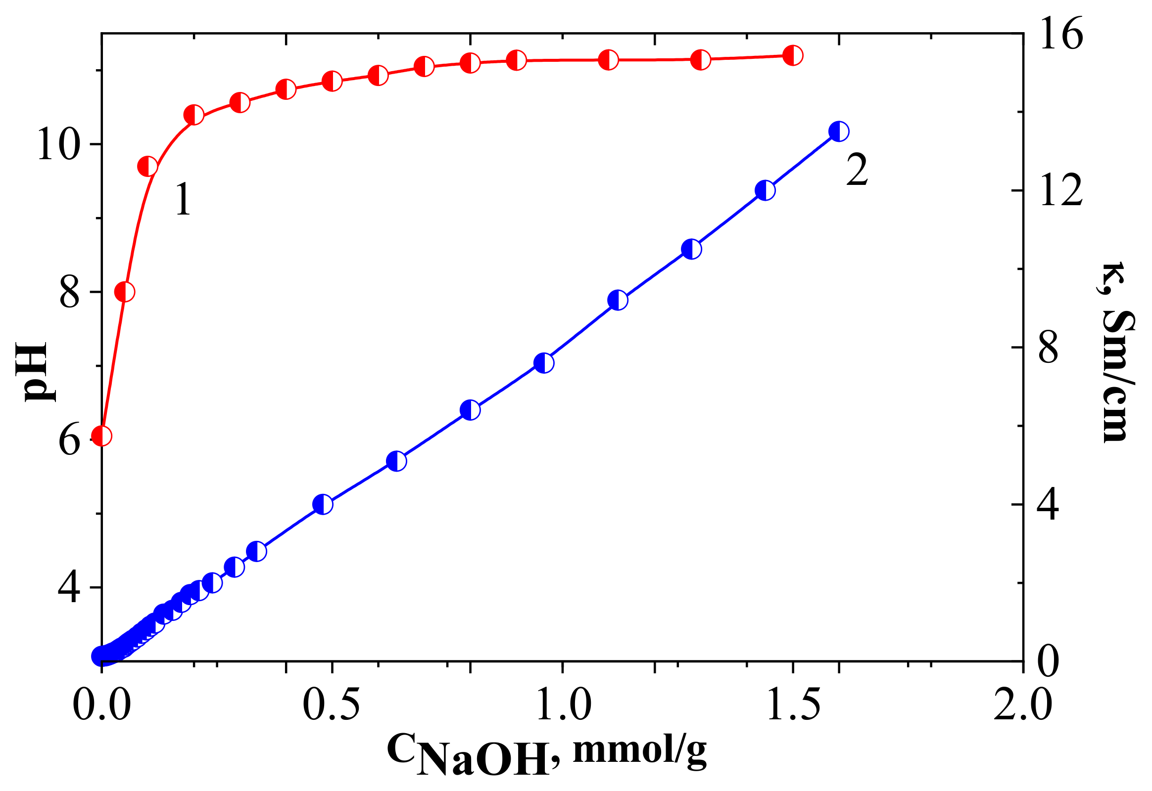 Materials 16 05263 g007 Materials 16 05263 g007