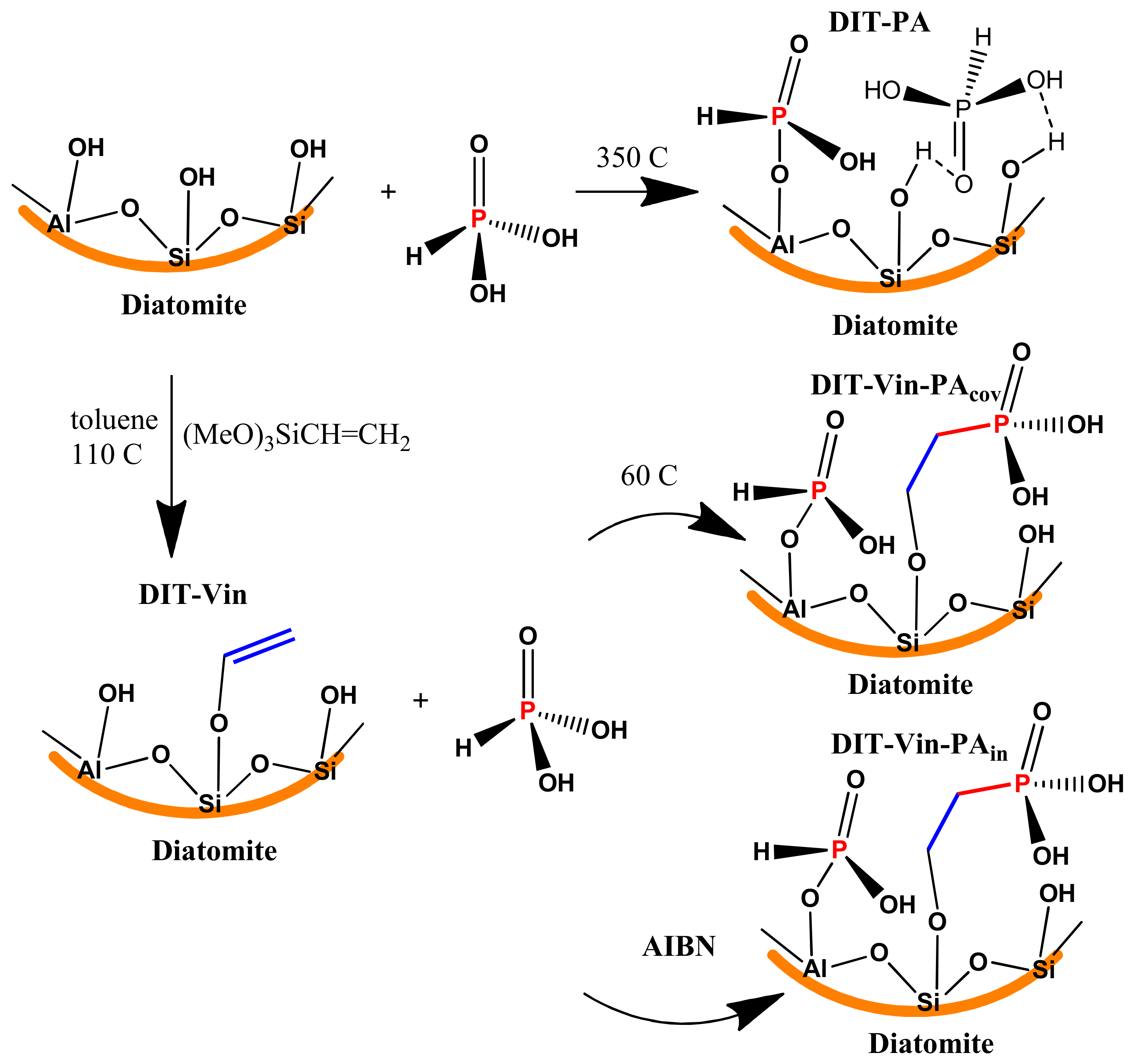 Materials 16 05263 sch001 Materials 16 05263 sch001