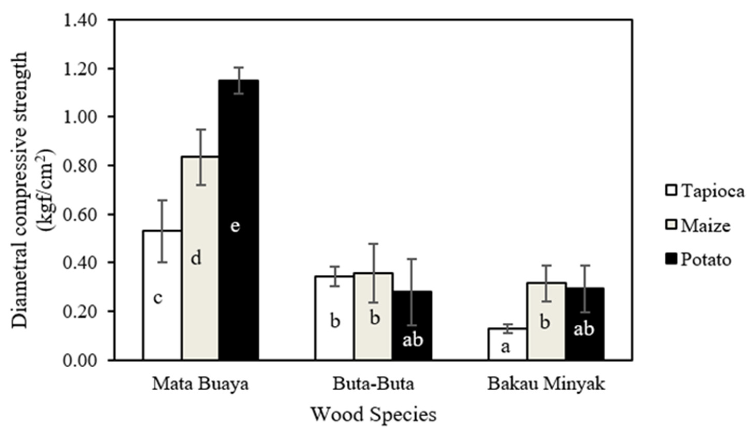 Materials 16 05266 g006 Materials 16 05266 g006
