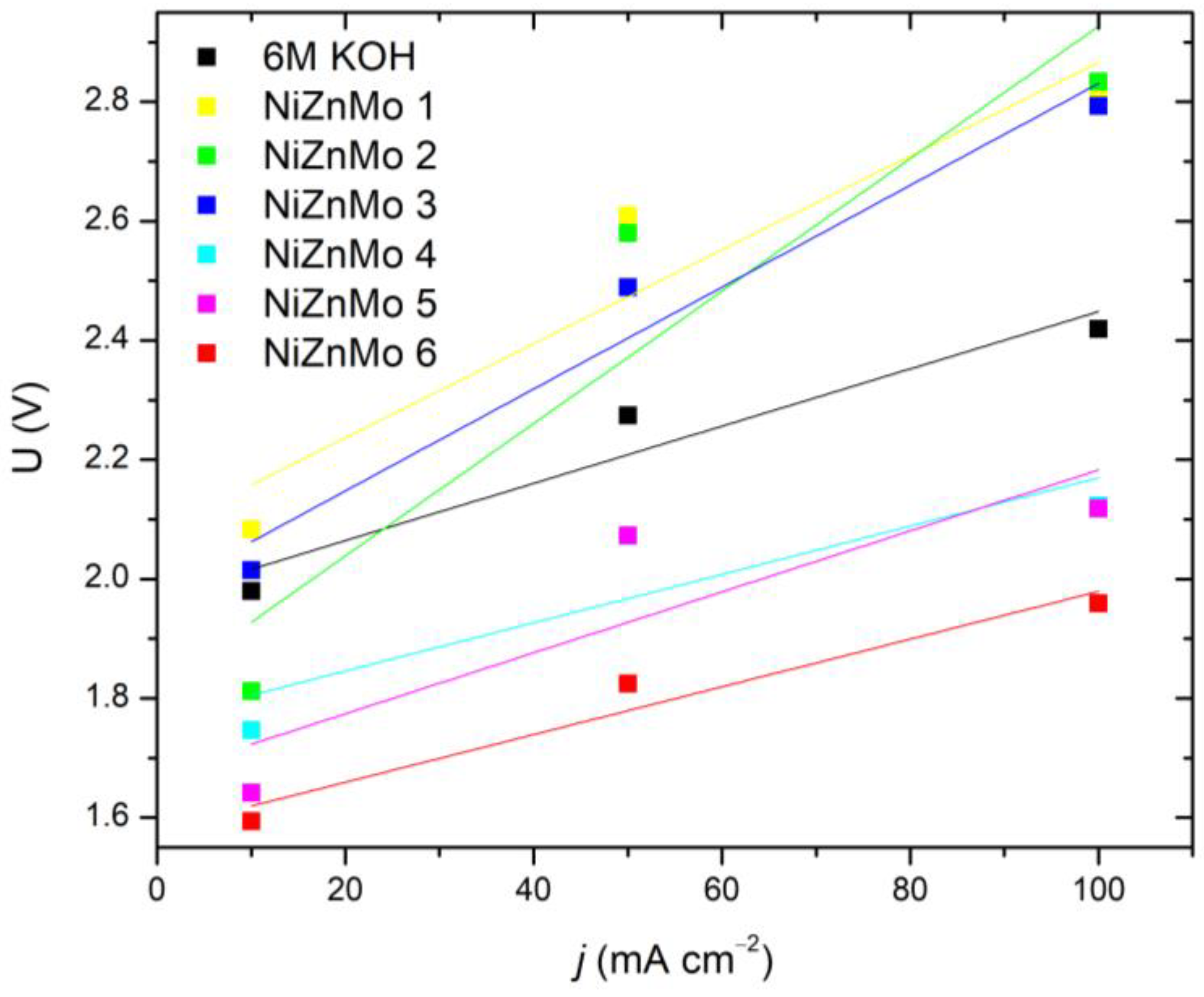 Materials 16 05268 g001