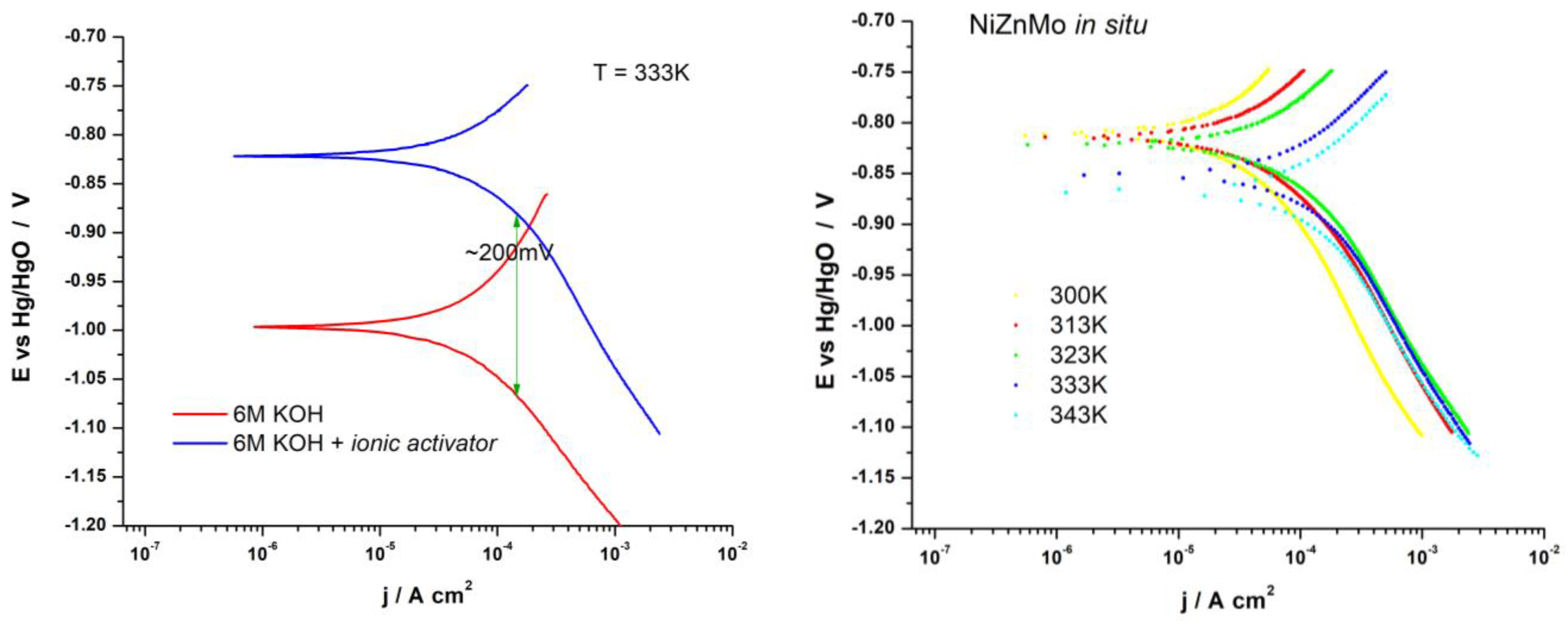 Materials 16 05268 g003