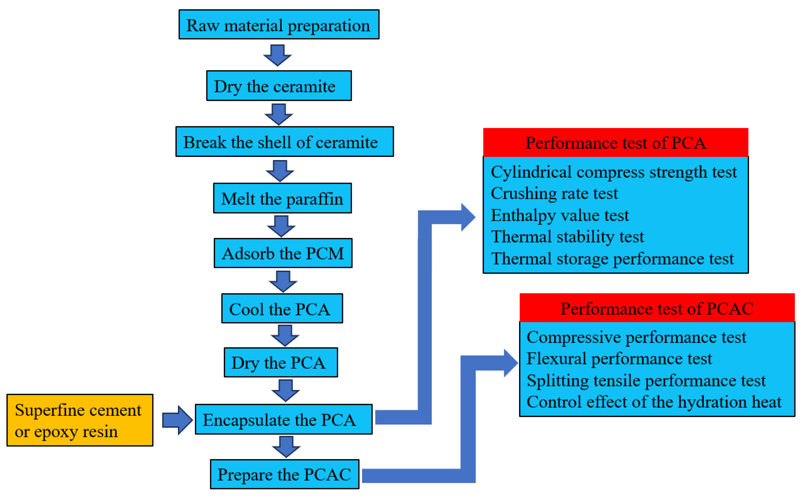Materials 16 05269 g008 Materials 16 05269 g008