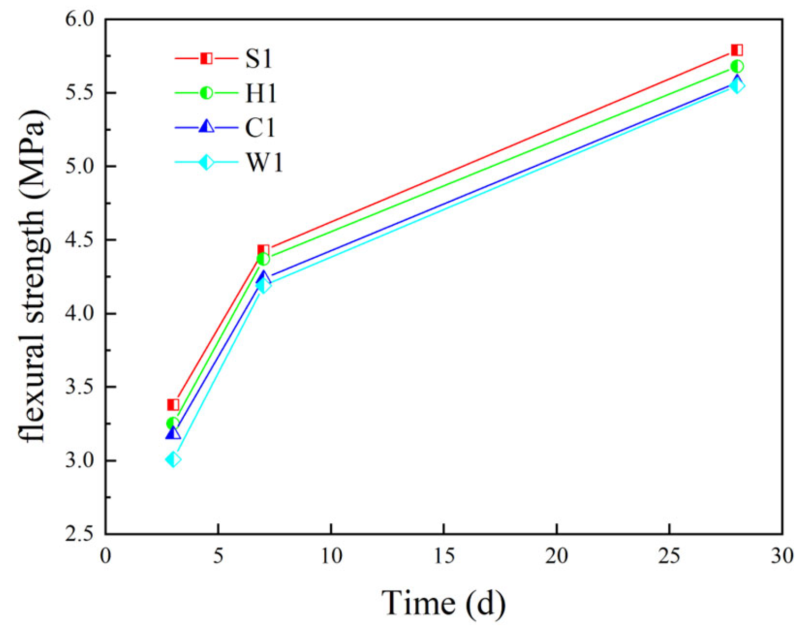 Materials 16 05269 g022 Materials 16 05269 g022