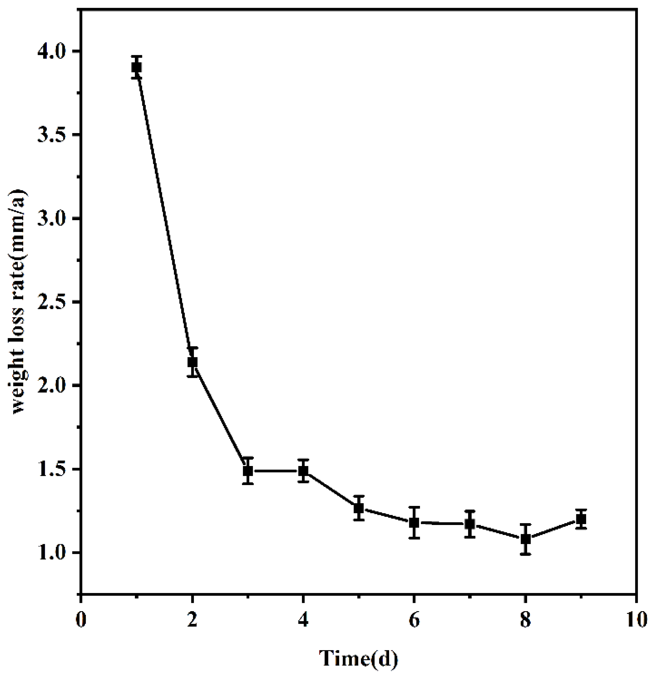 Materials 16 05270 g002 Materials 16 05270 g002