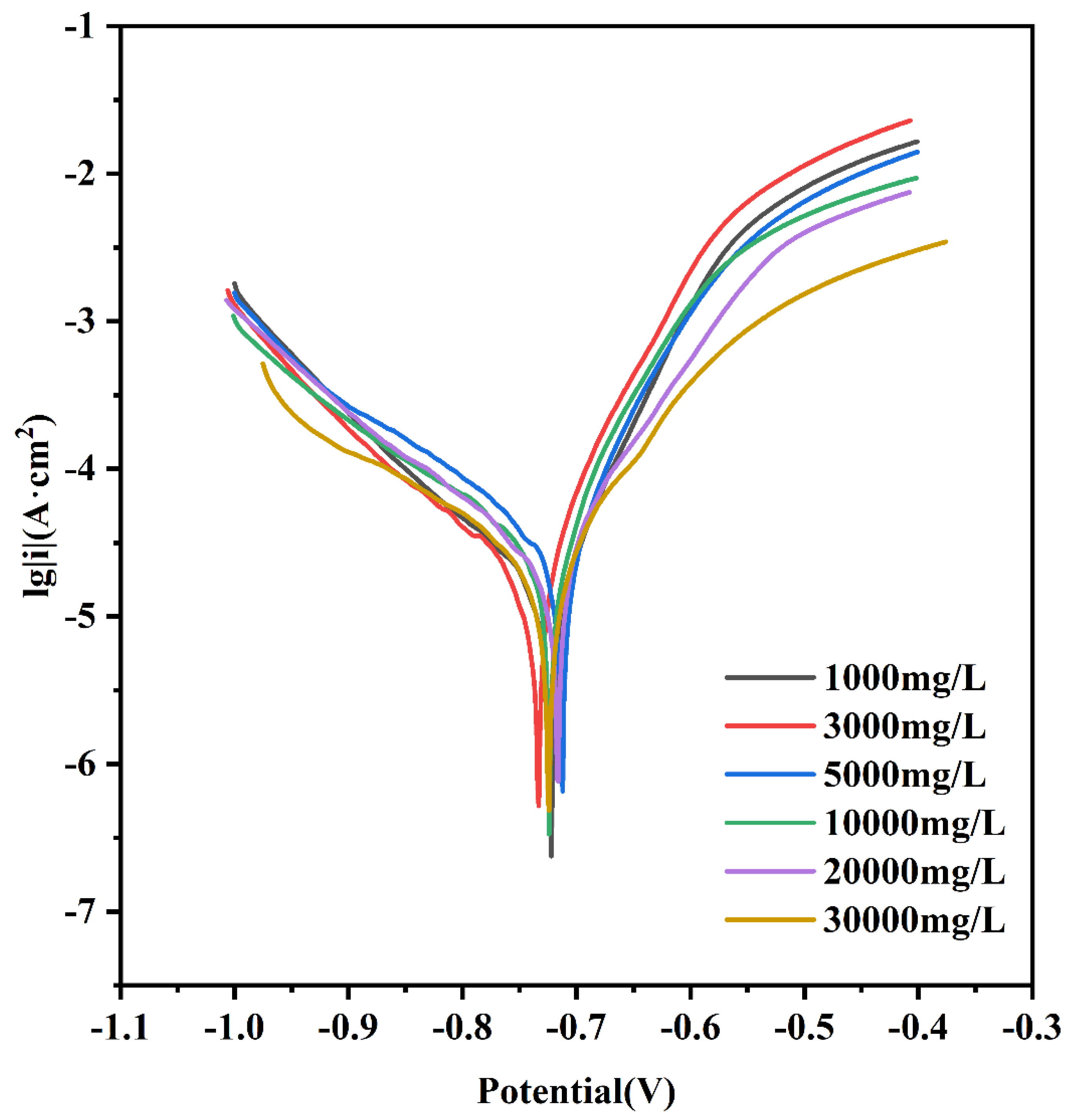 Materials 16 05270 g007 Materials 16 05270 g007