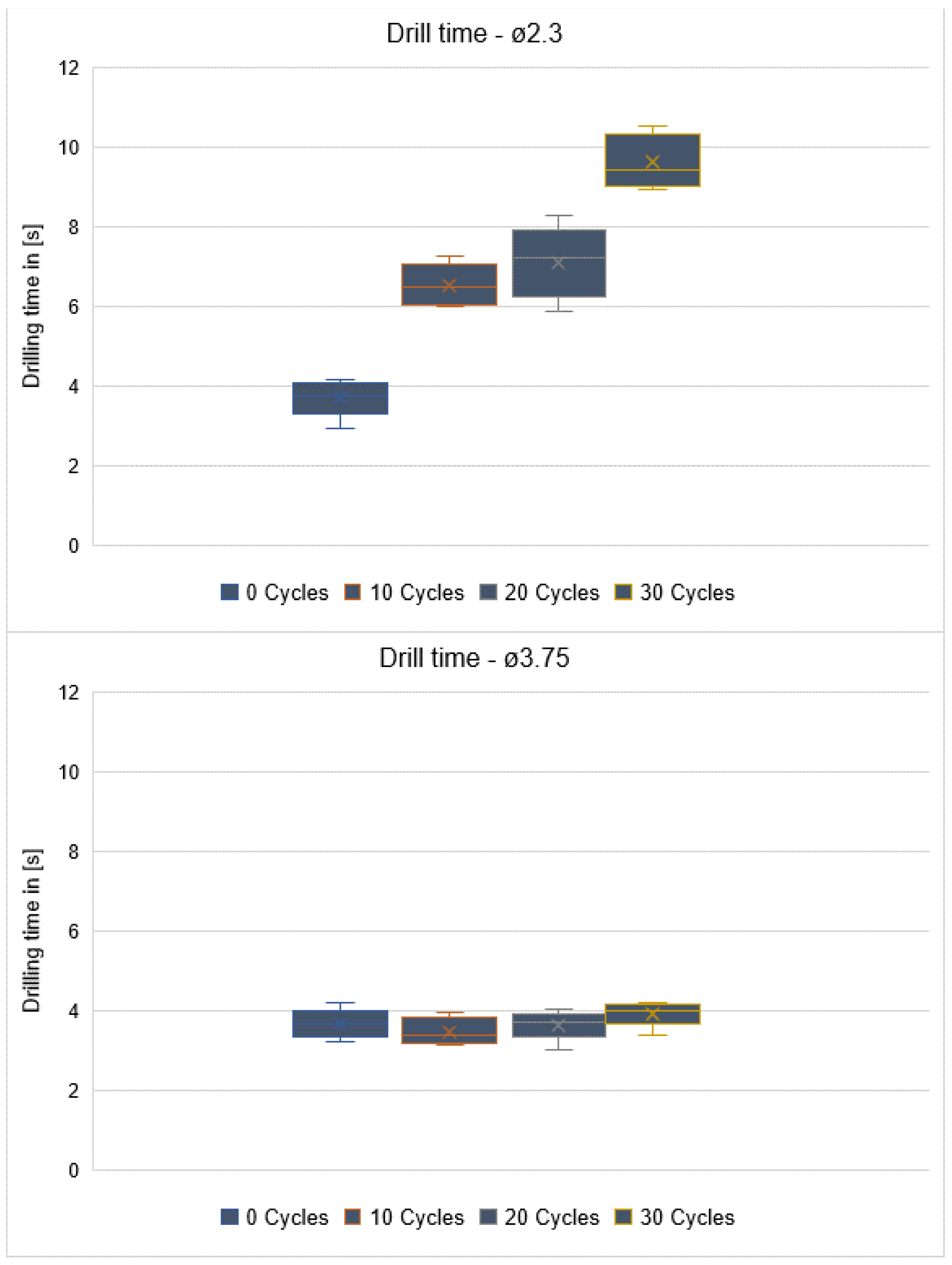 Materials 16 05271 g007a