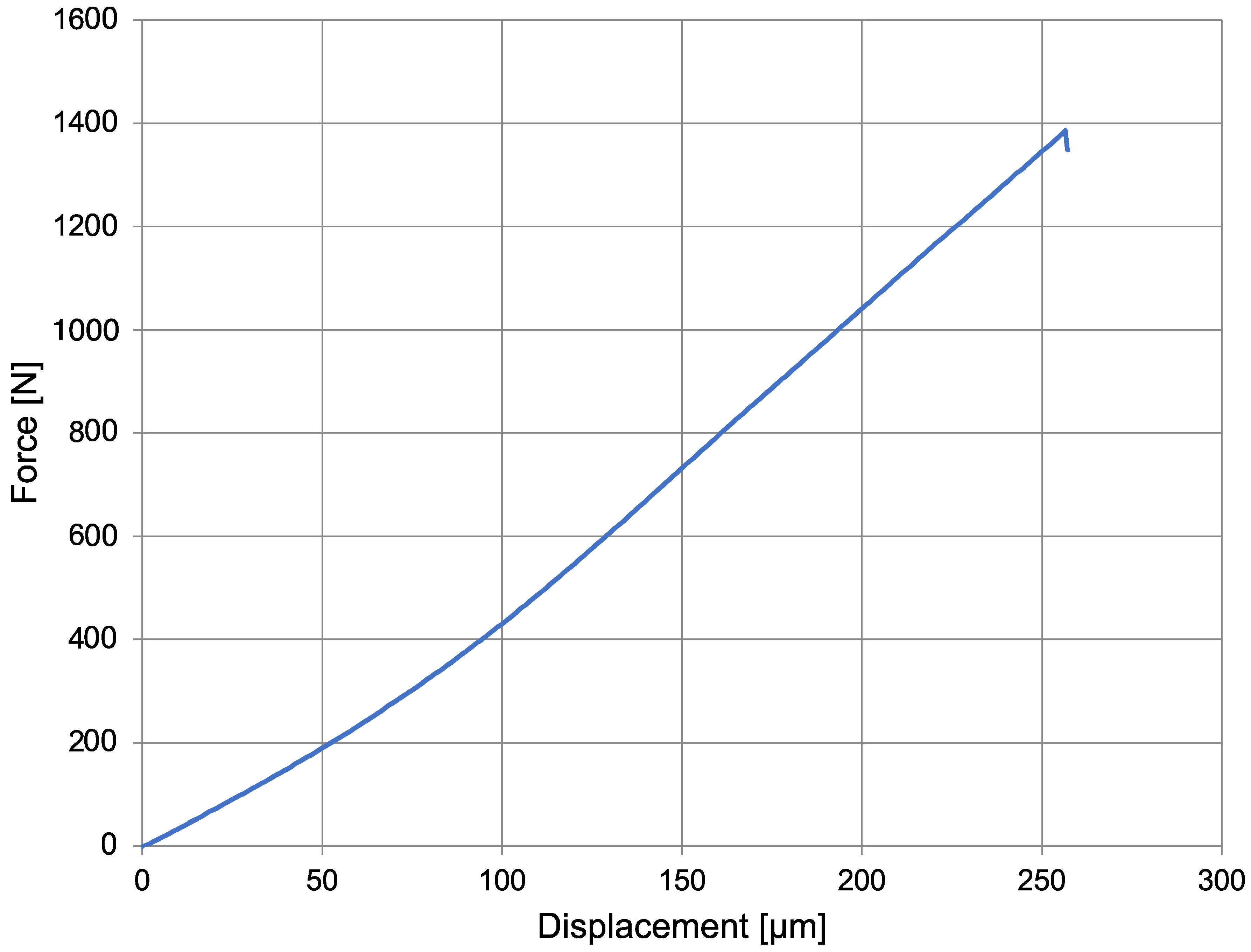 Materials 16 05271 g008