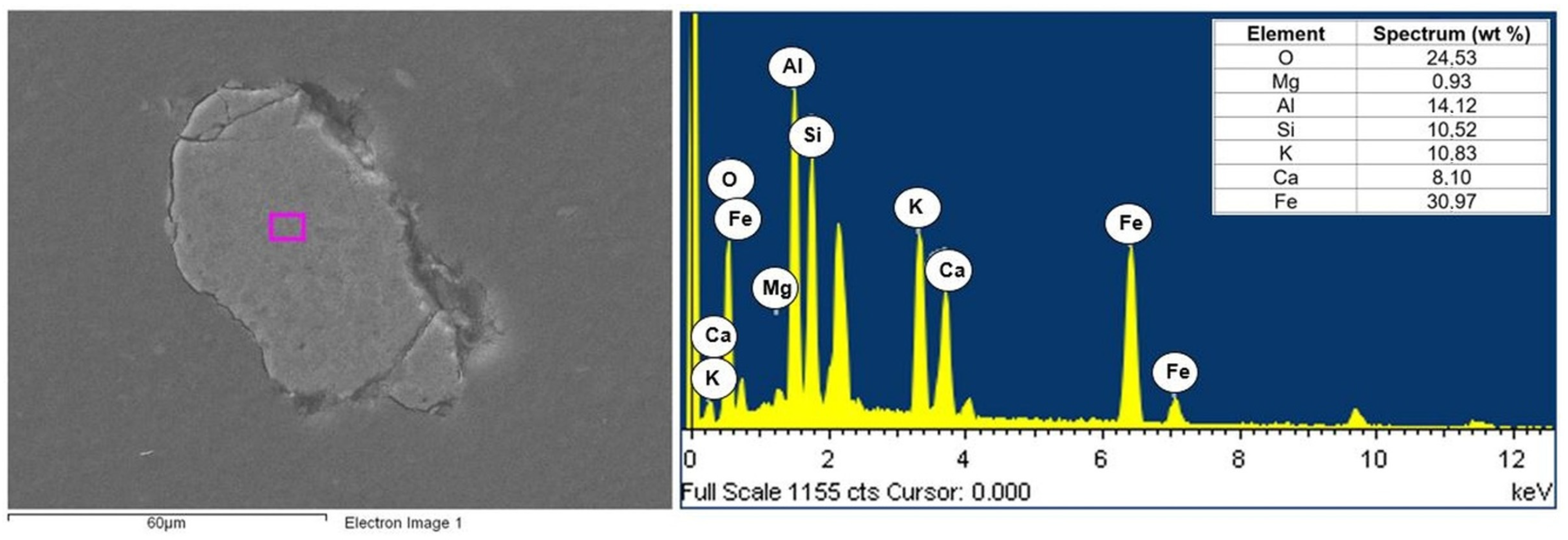 Materials 16 05277 g007 Materials 16 05277 g007