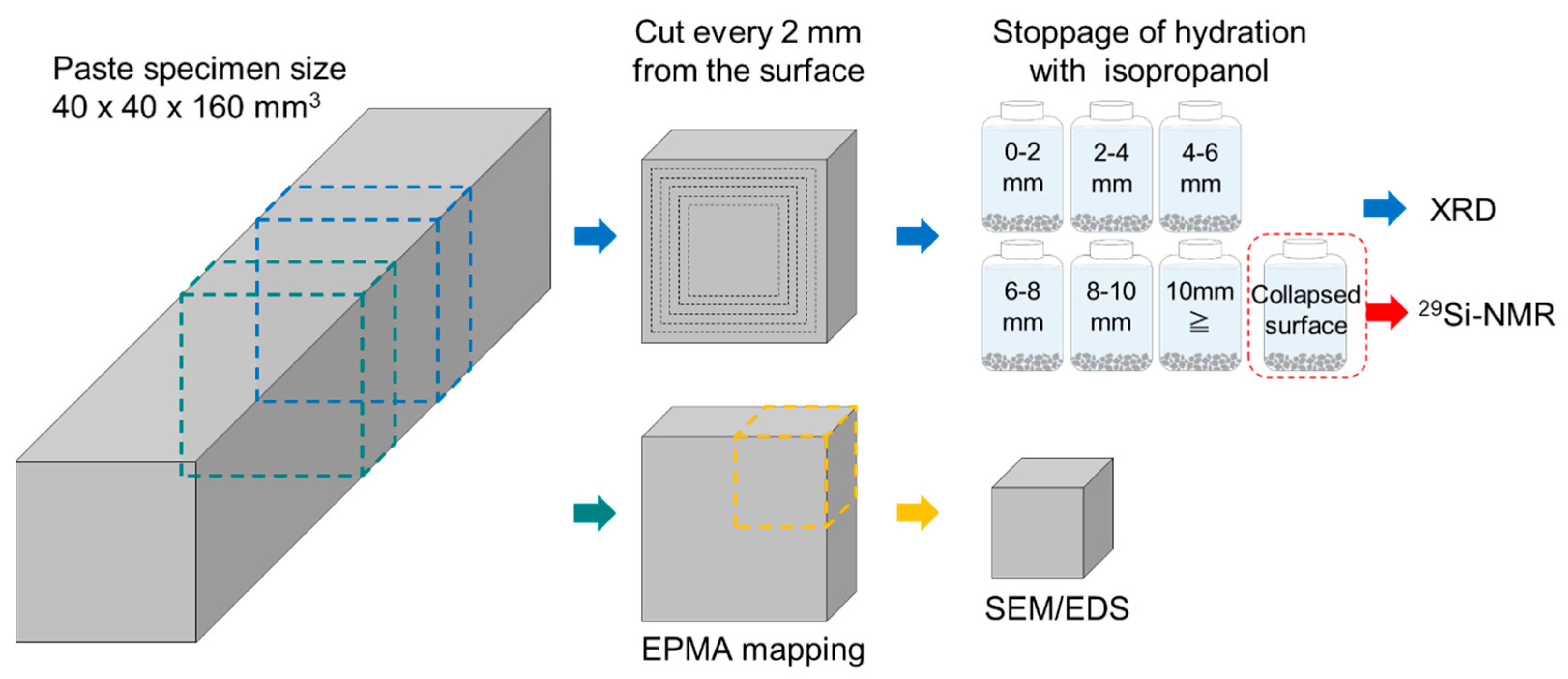 Materials 16 05278 g001 Materials 16 05278 g001