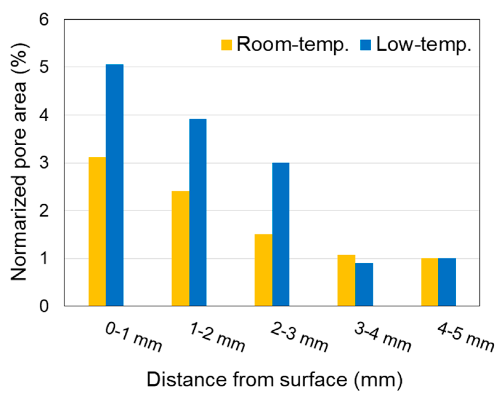 Materials 16 05278 g007 Materials 16 05278 g007
