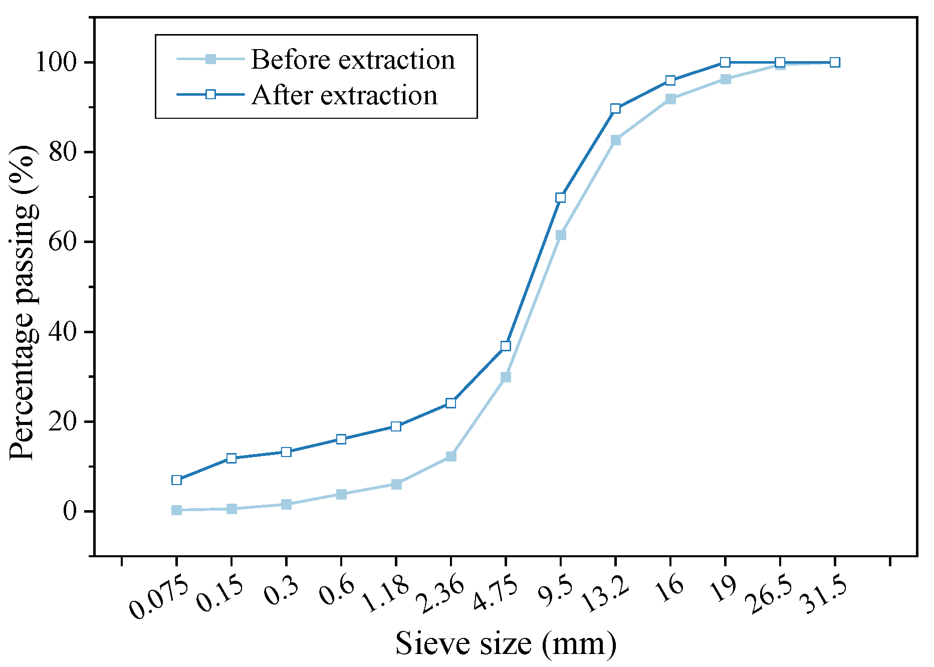 Materials 16 05280 g001 550