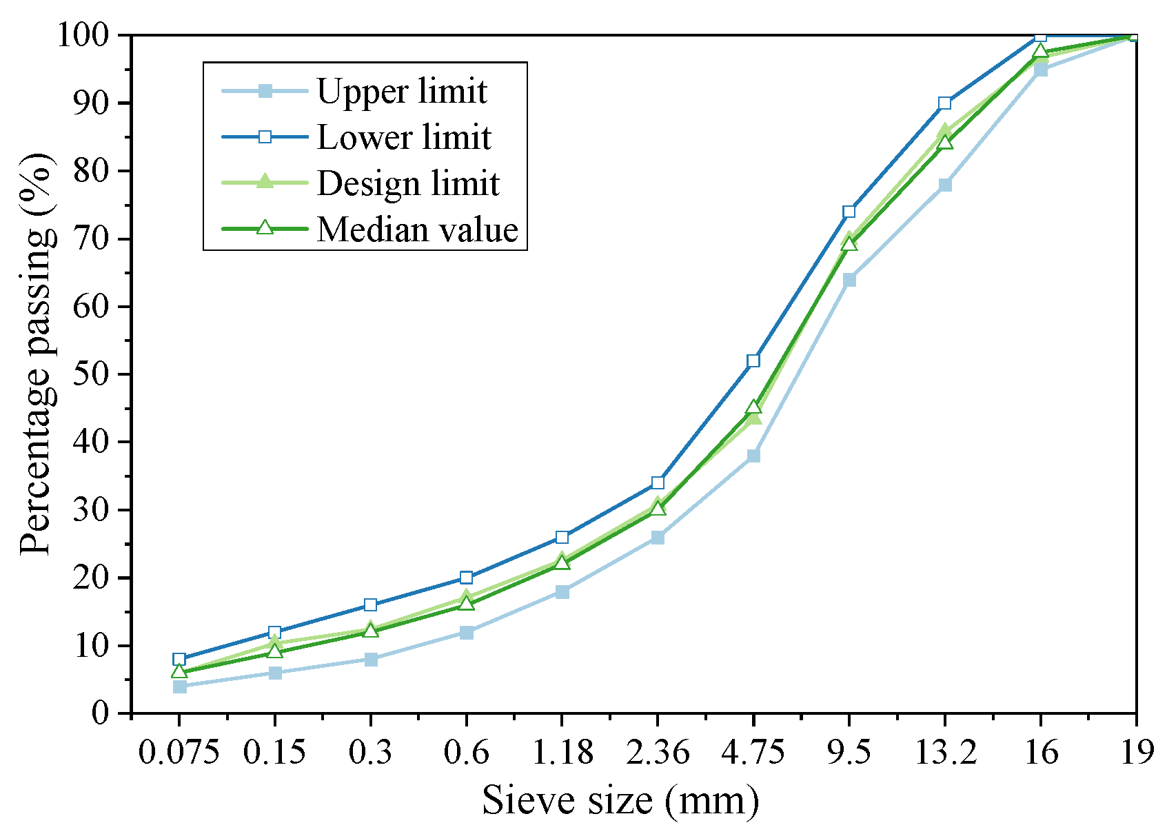 Materials 16 05280 g002 550