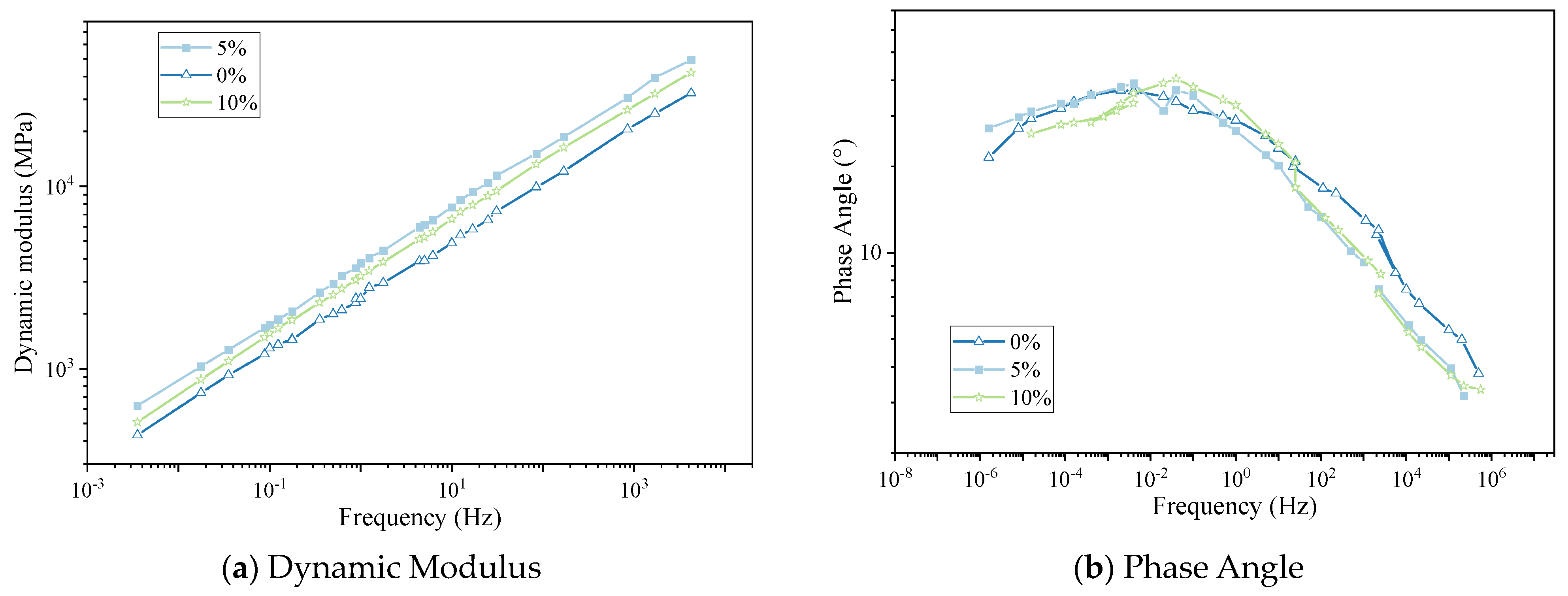 Materials 16 05280 g004 550
