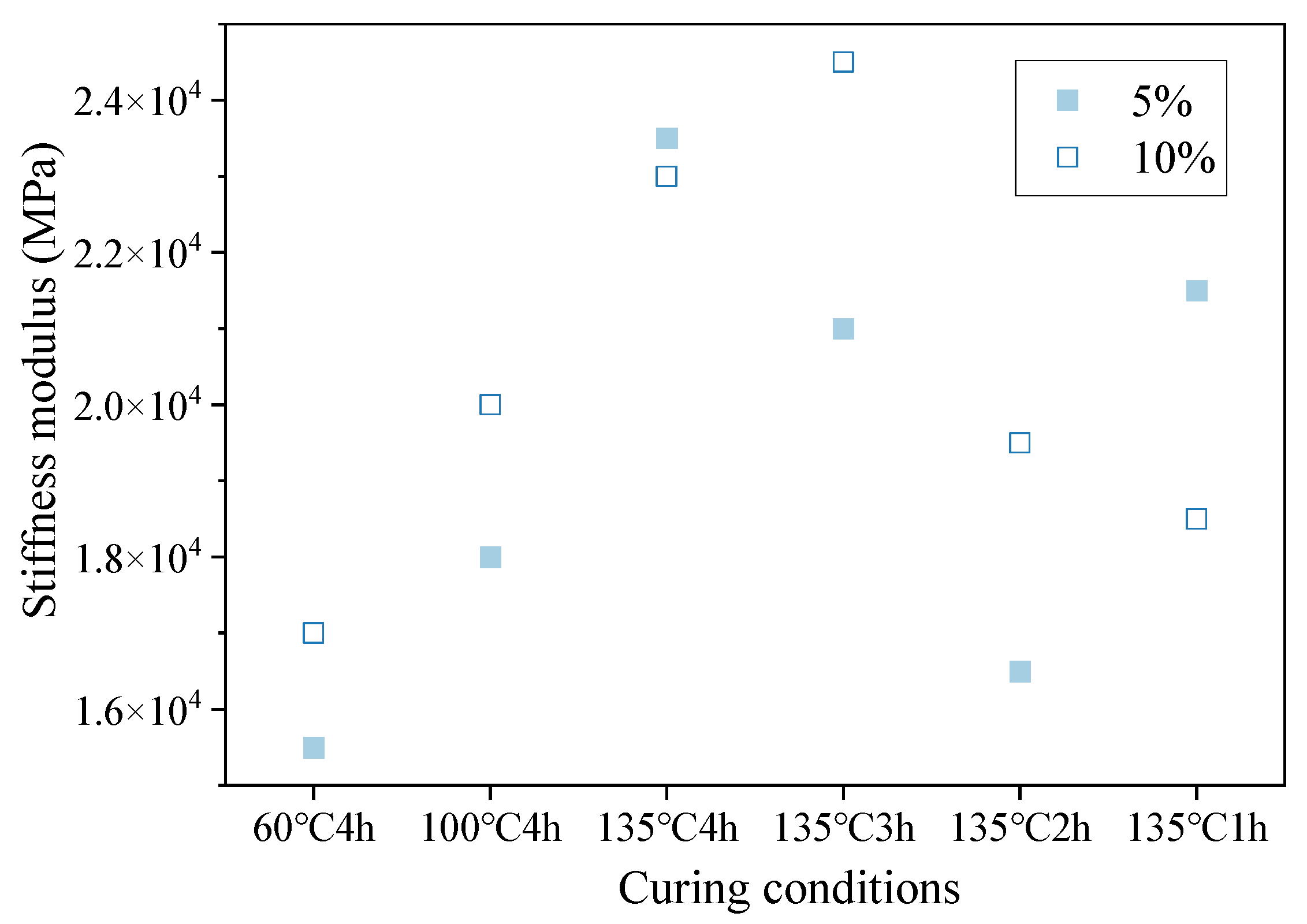 Materials 16 05280 g005 550
