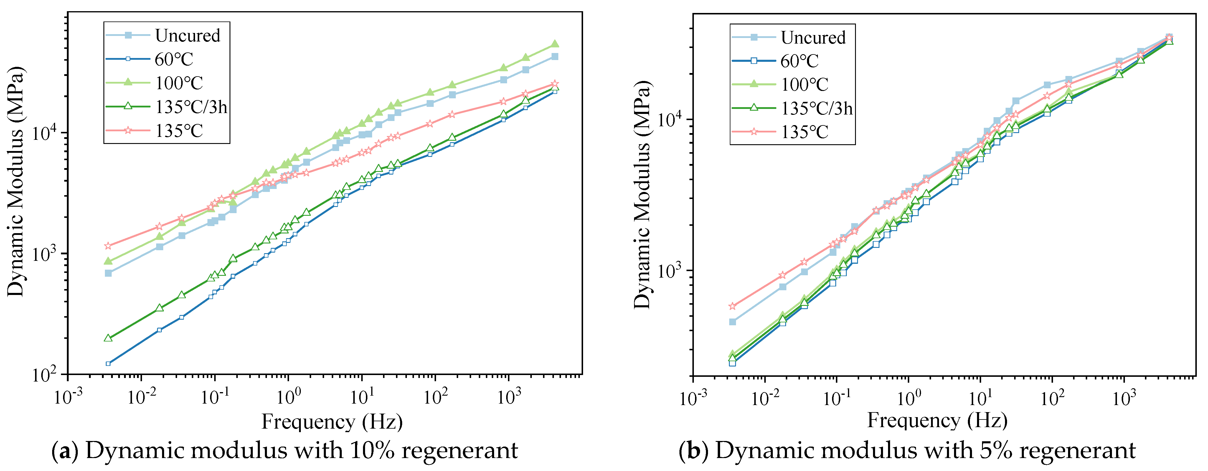 Materials 16 05280 g006 550