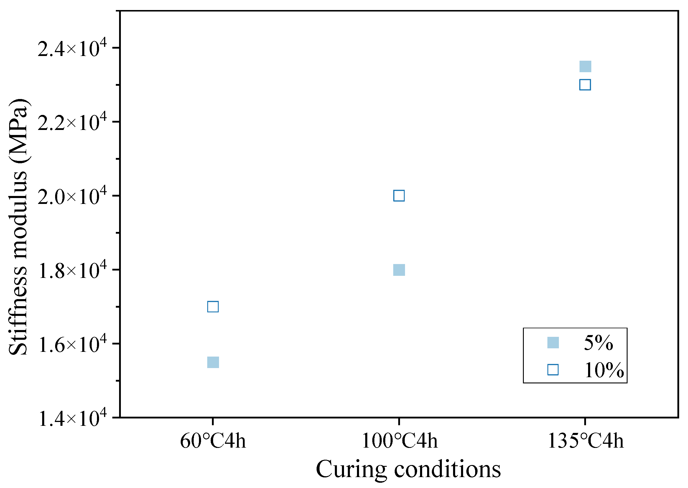 Materials 16 05280 g007 550