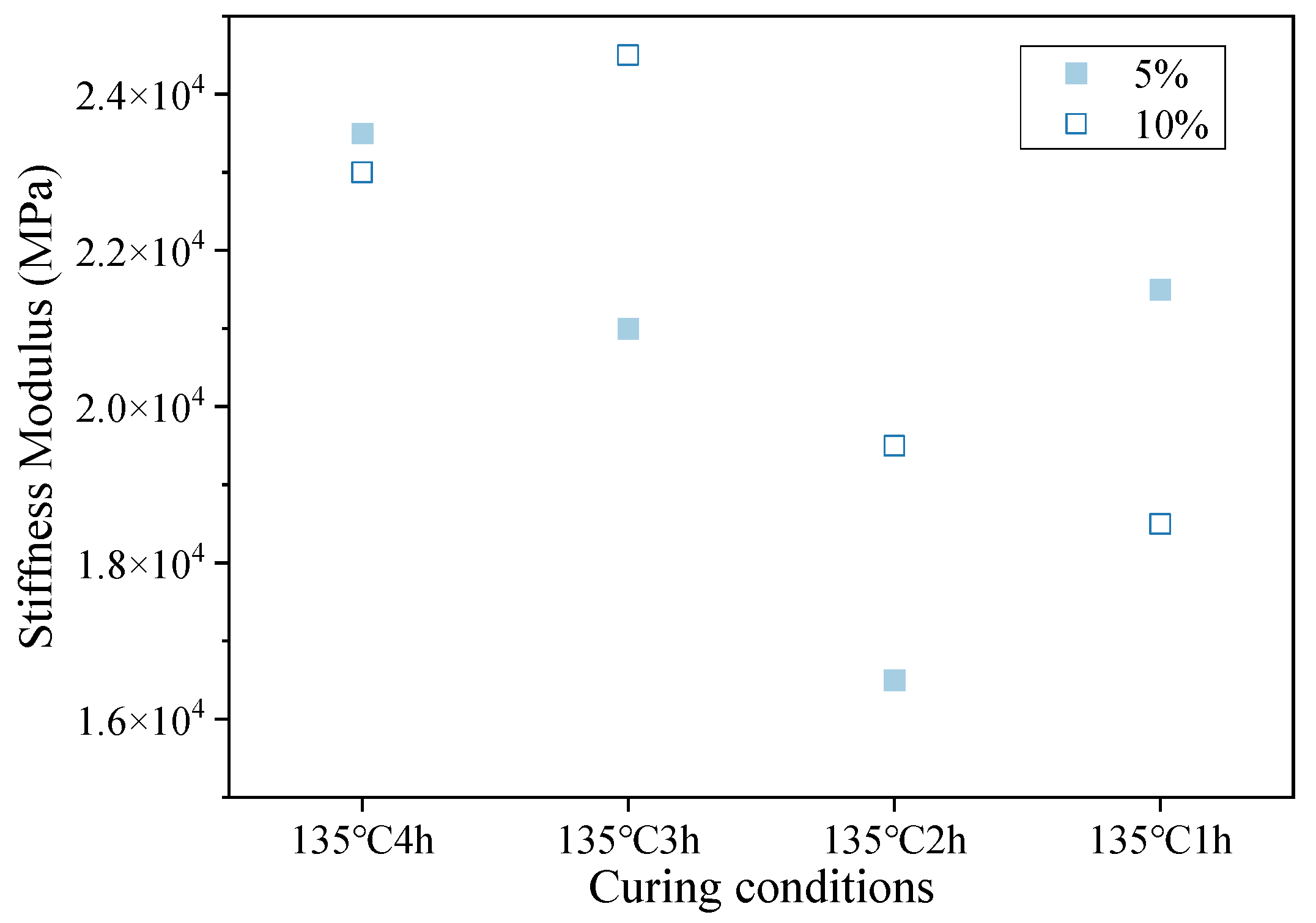 Materials 16 05280 g009 550