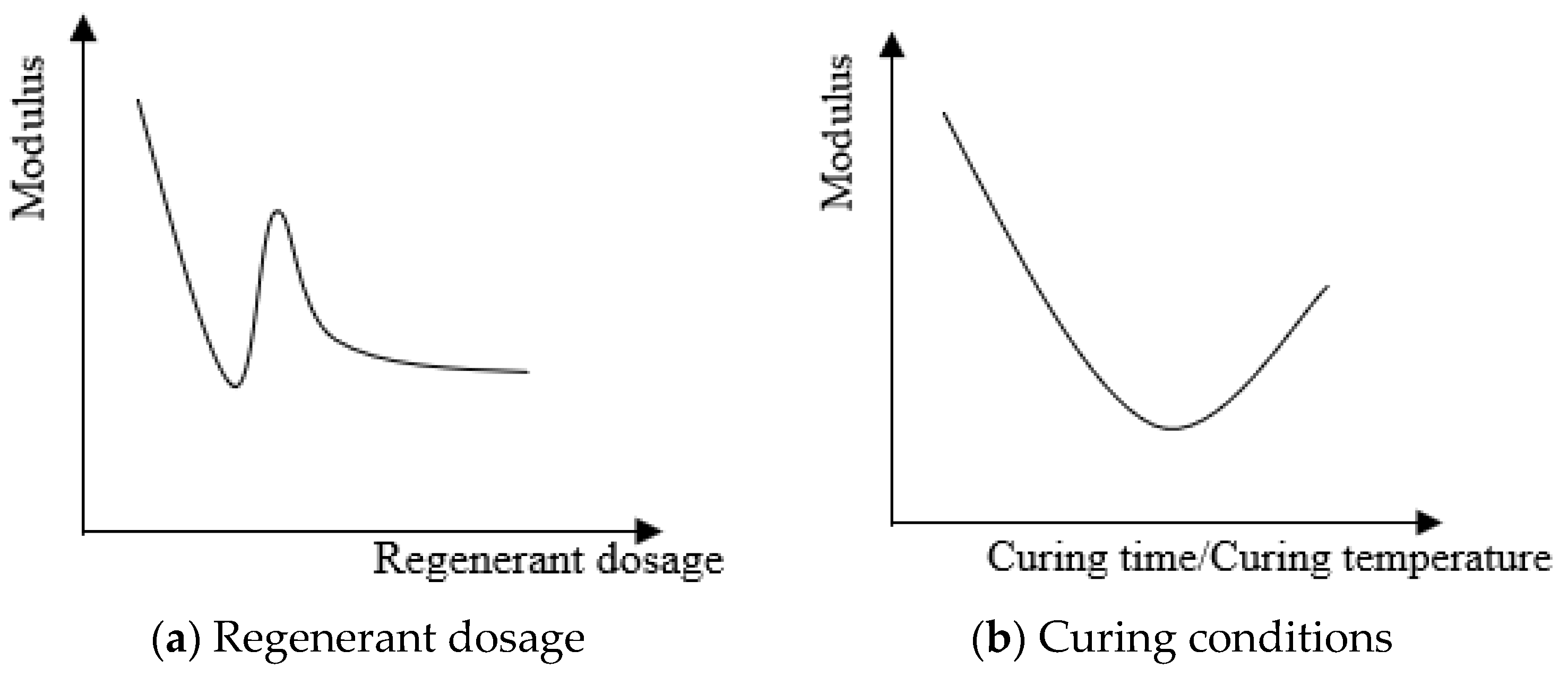 Materials 16 05280 g010 550