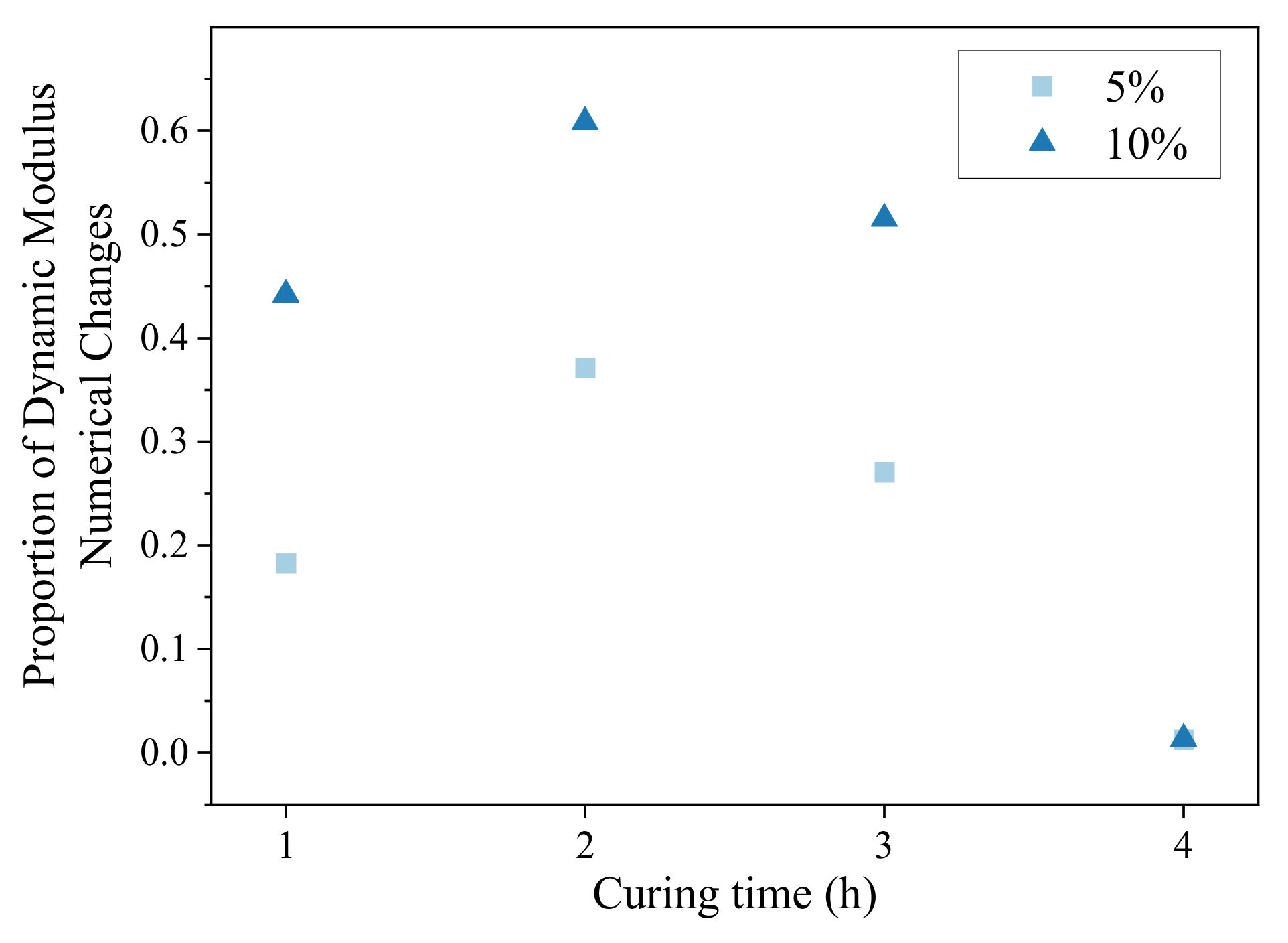 Materials 16 05280 g011 550