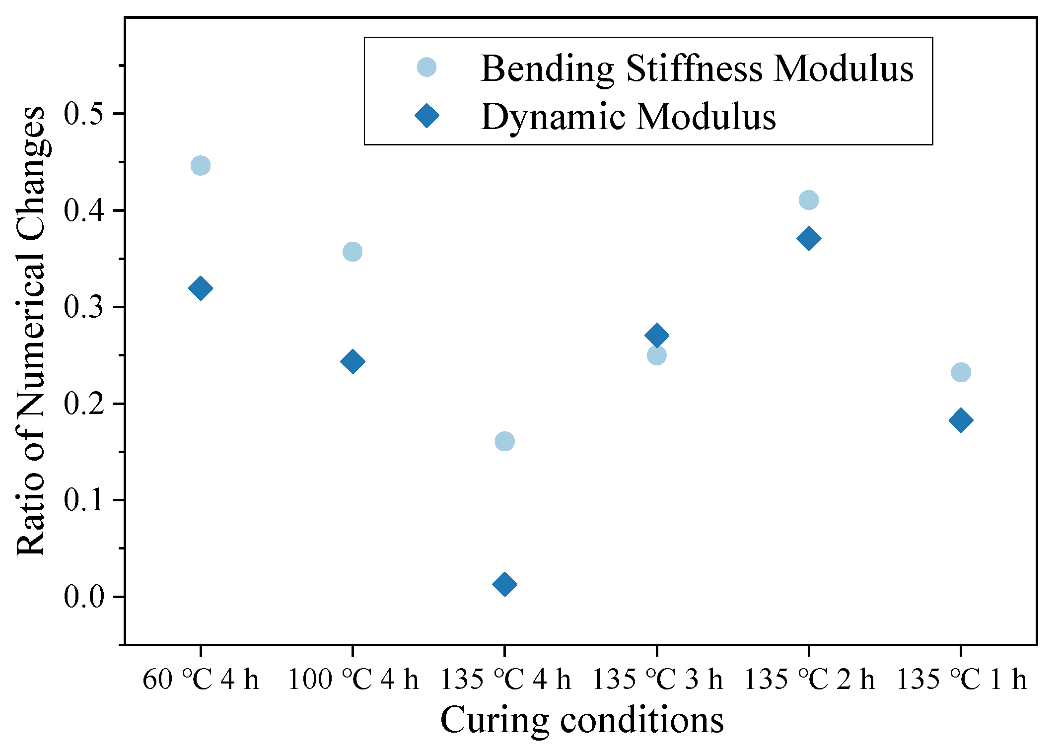 Materials 16 05280 g013 550