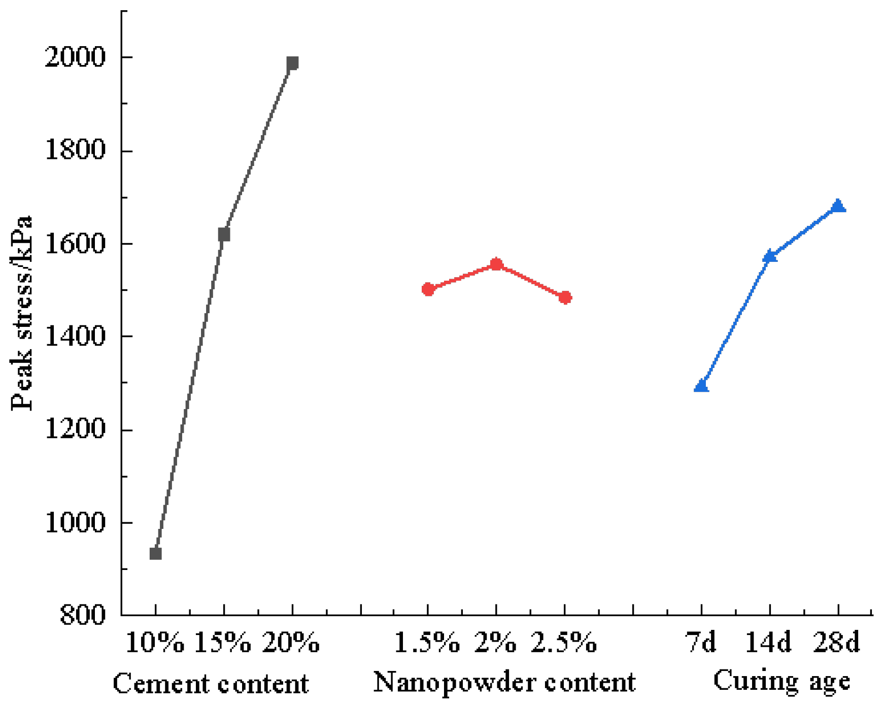 Materials 16 05281 g006