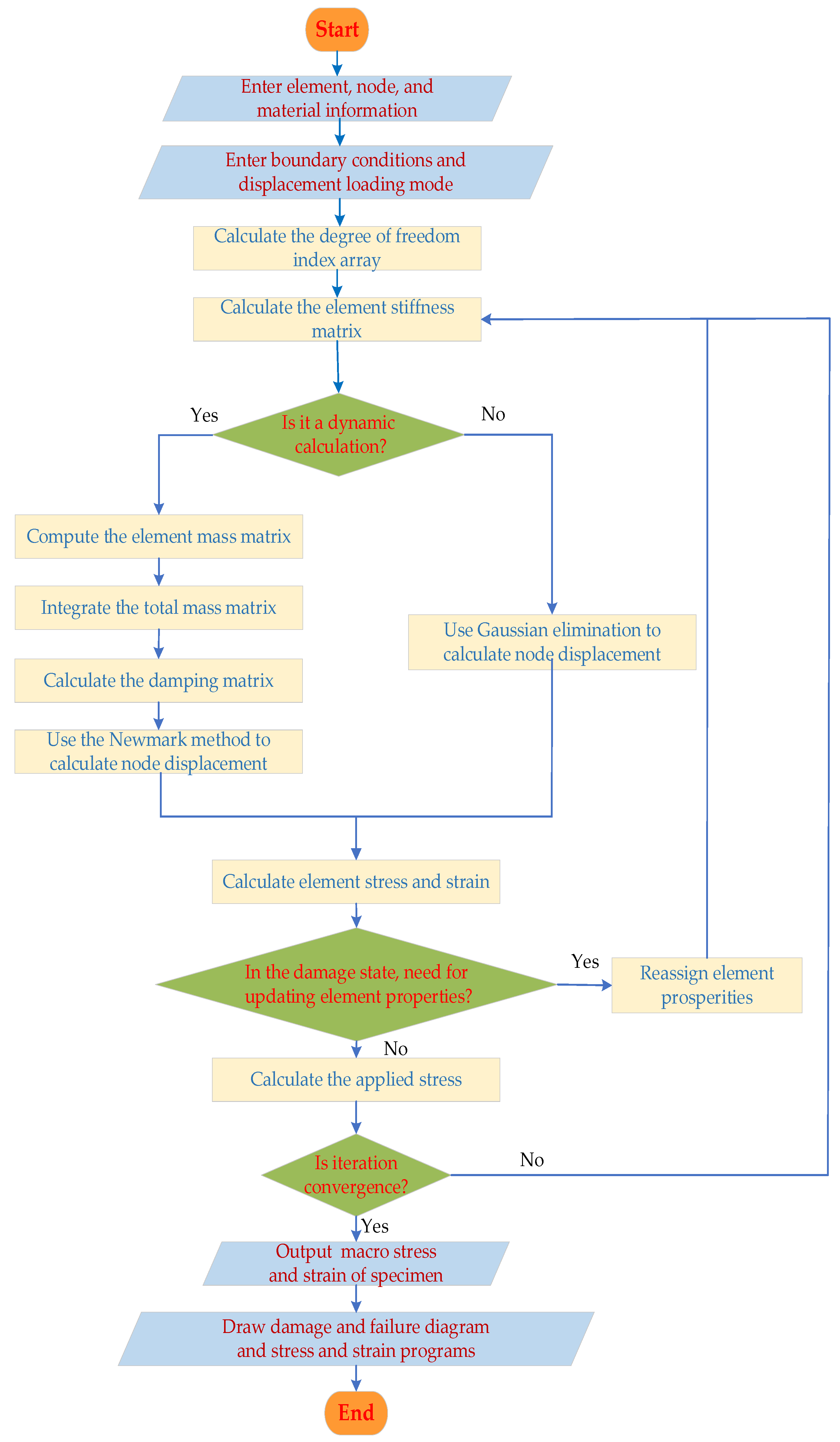 Materials 16 05283 g002 550