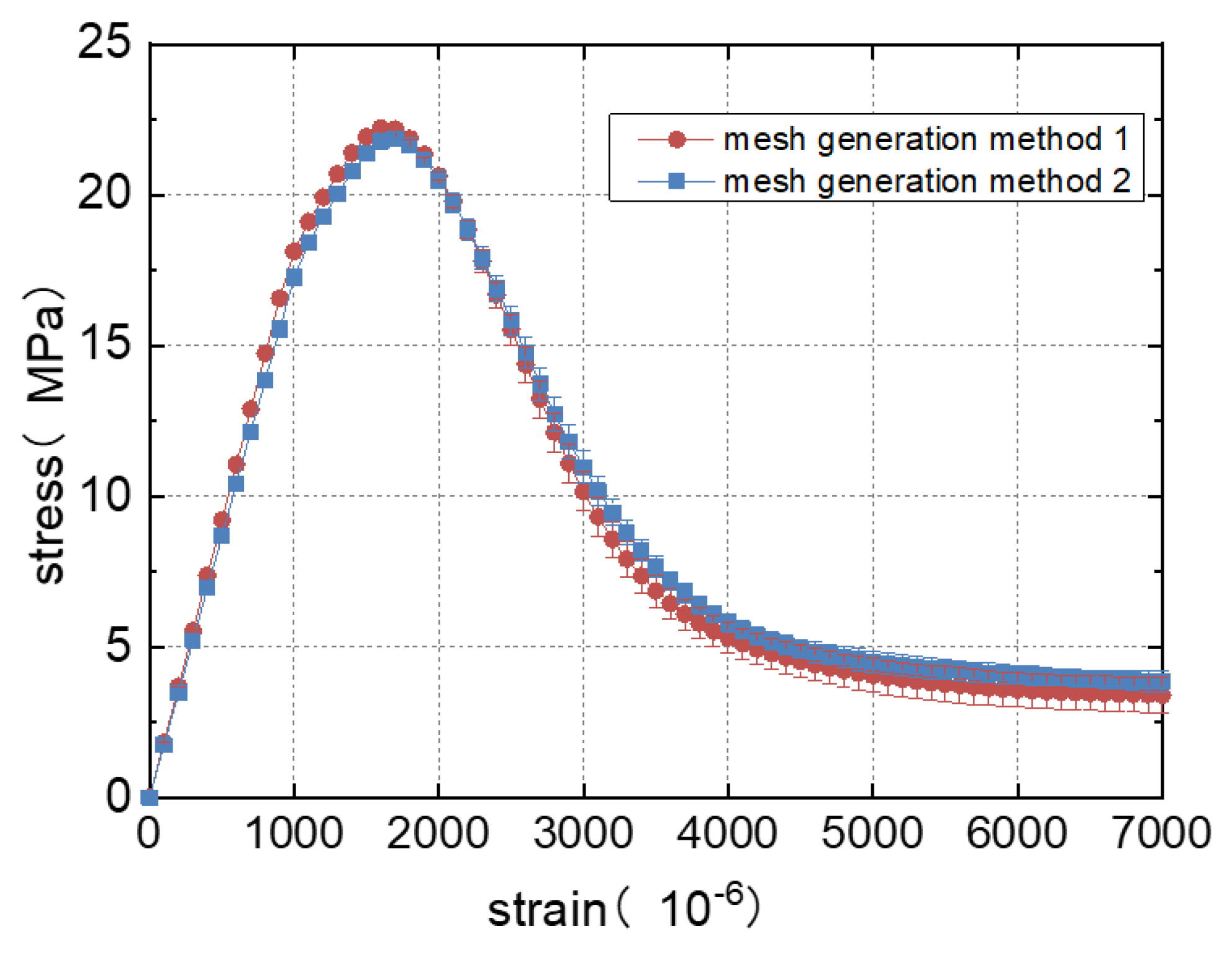 Materials 16 05283 g008 550