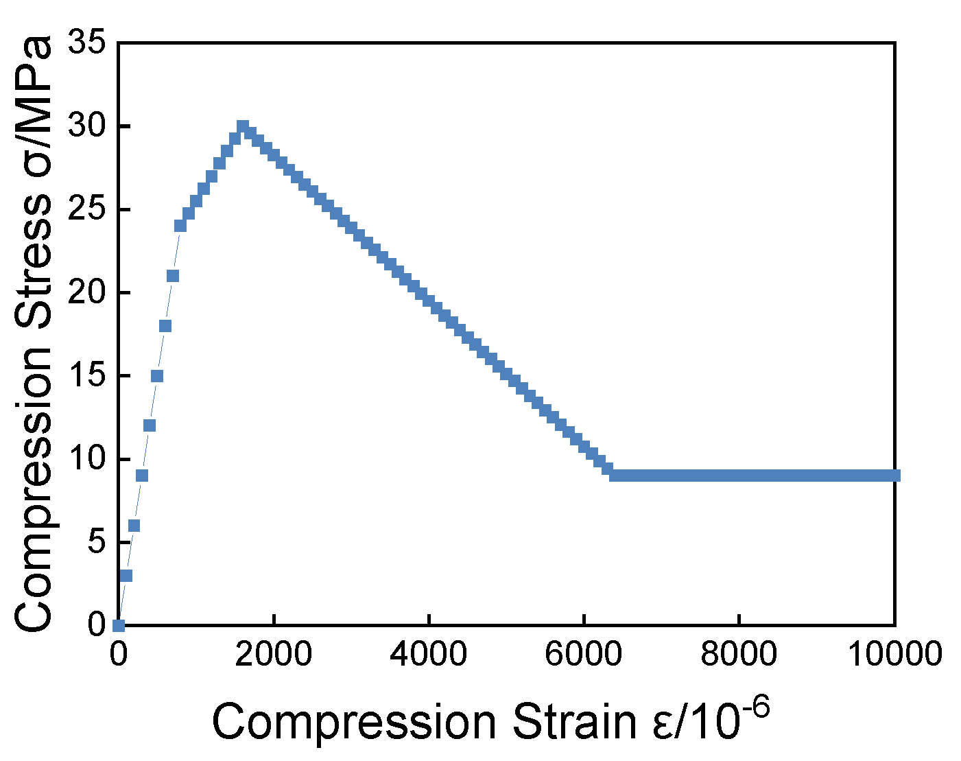Materials 16 05283 g010 550