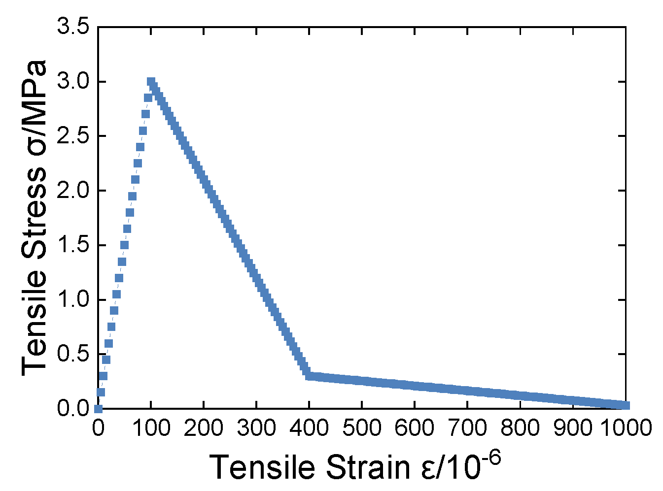Materials 16 05283 g011 550